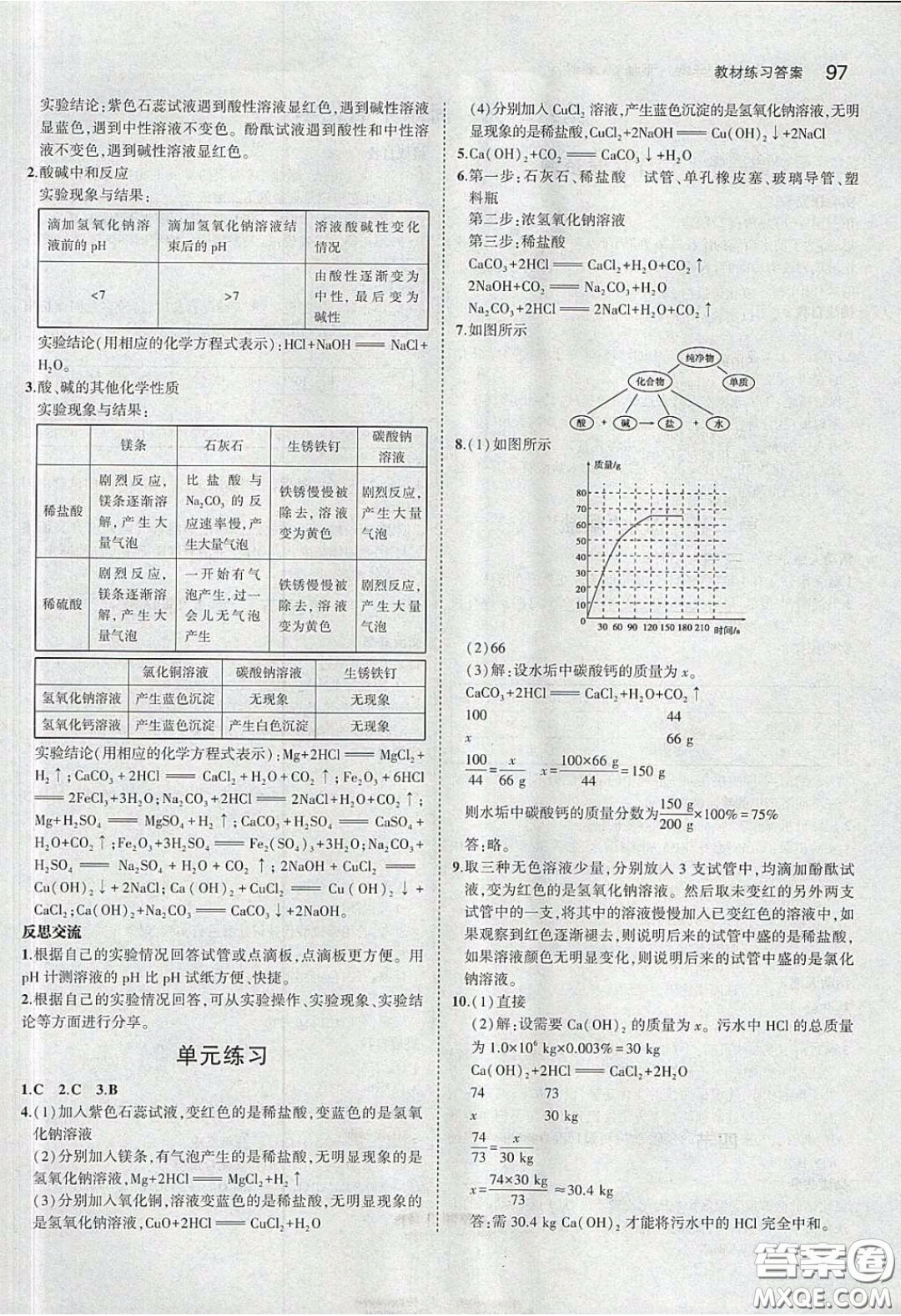 2020義務(wù)教育教科書54學(xué)制九年級(jí)化學(xué)下冊(cè)魯教版教材課后習(xí)題答案