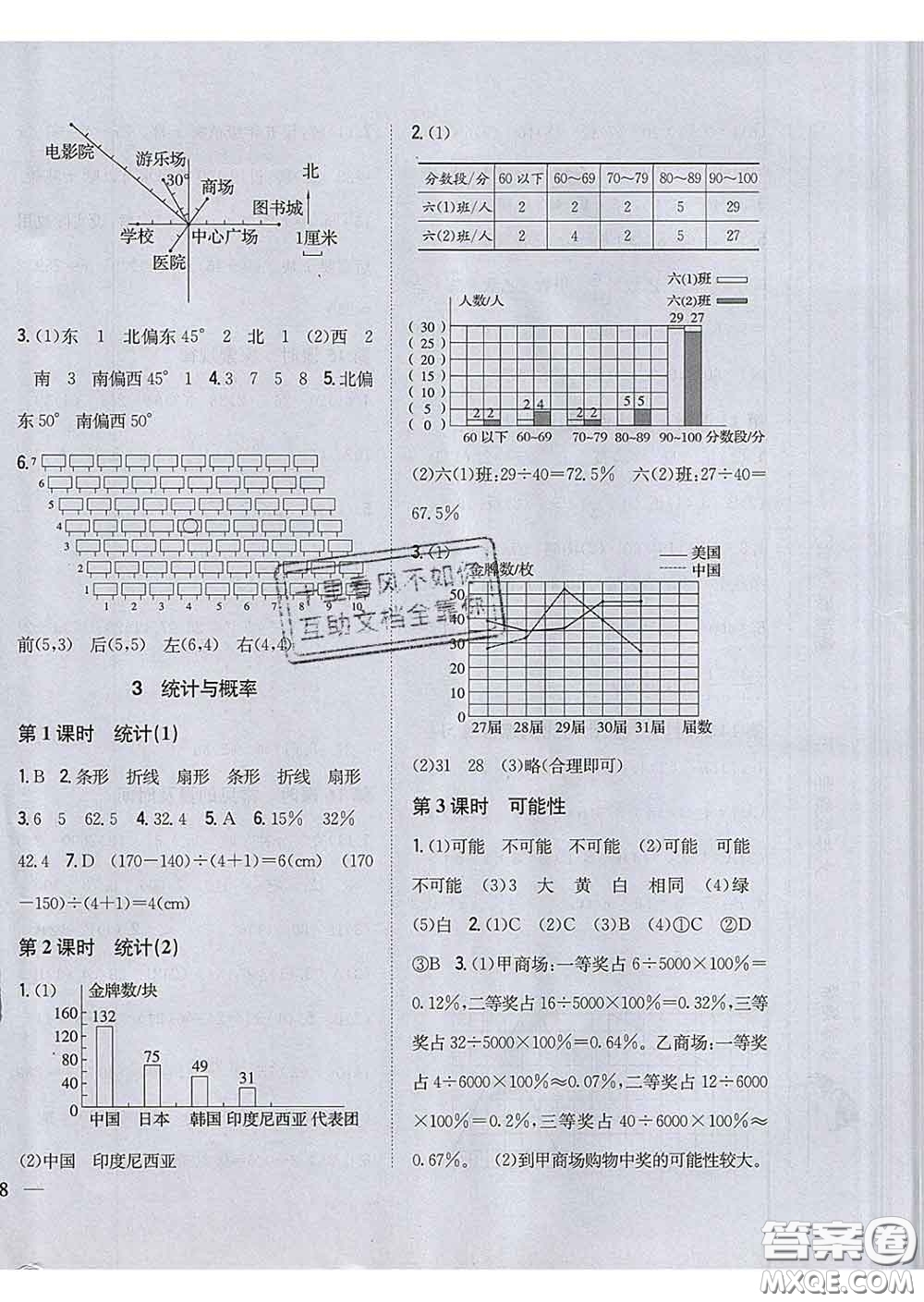 2020春梓耕書系小學(xué)題幫六年級數(shù)學(xué)下冊冀教版答案