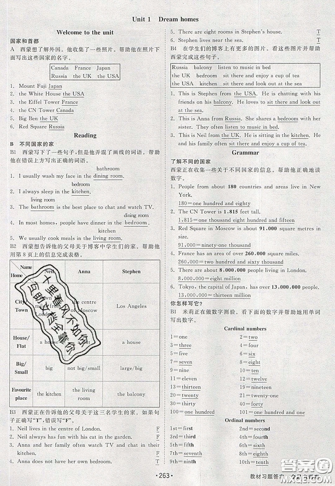 2020春全品大講堂初中英語七年級(jí)下冊(cè)譯林牛津版參考答案