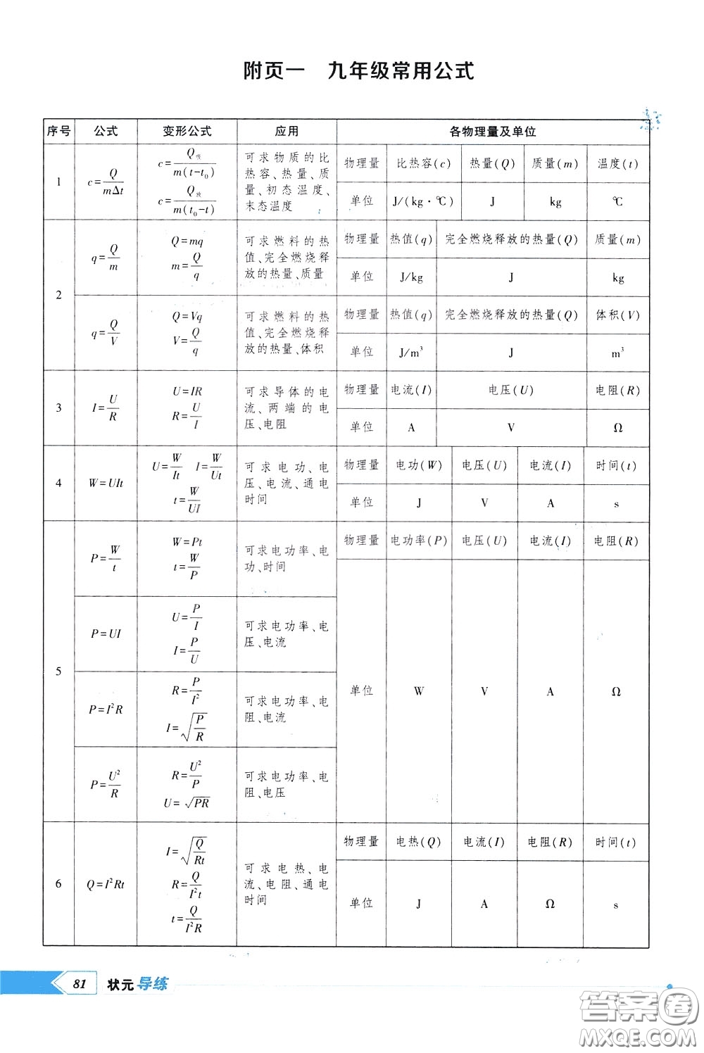 狀元成才路2020年?duì)钤獙?dǎo)練九年級(jí)下冊(cè)物理人教版參考答案