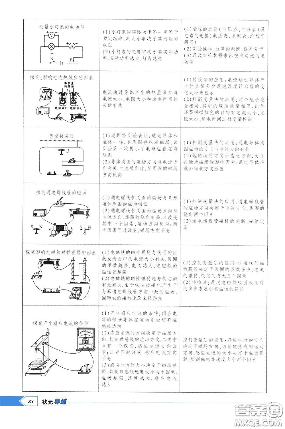 狀元成才路2020年?duì)钤獙?dǎo)練九年級(jí)下冊(cè)物理人教版參考答案