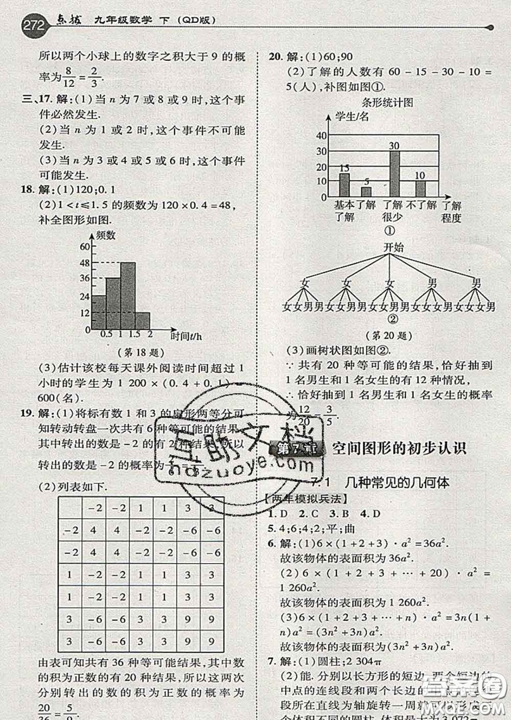 吉林教育出版社2020春特高級(jí)教師點(diǎn)撥九年級(jí)數(shù)學(xué)下冊(cè)青島版答案