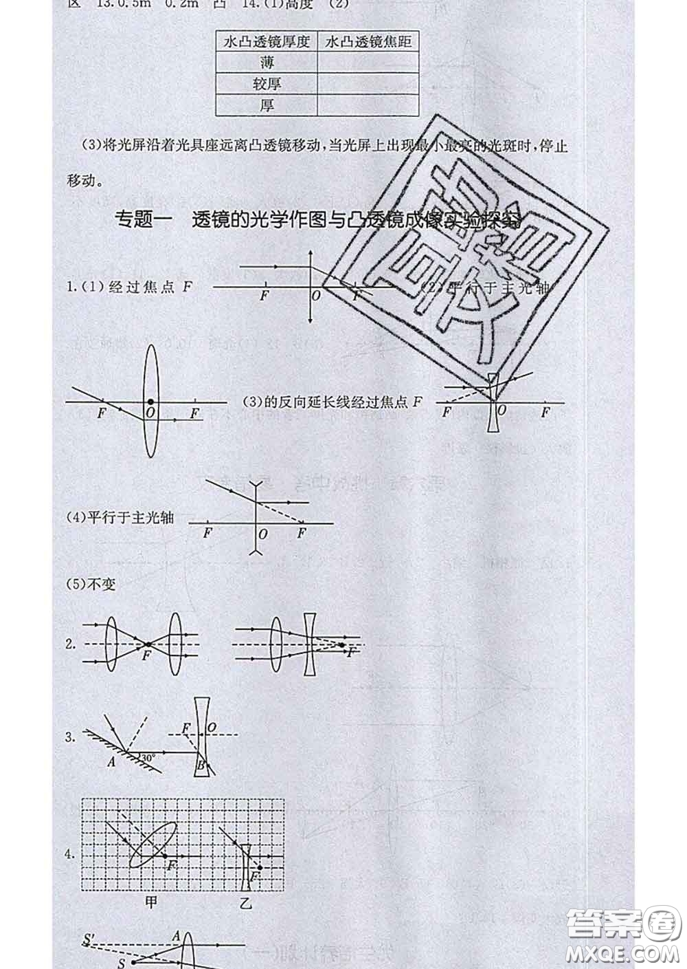 2020春梯田文化課堂點(diǎn)睛八年級(jí)物理下冊(cè)北師版答案