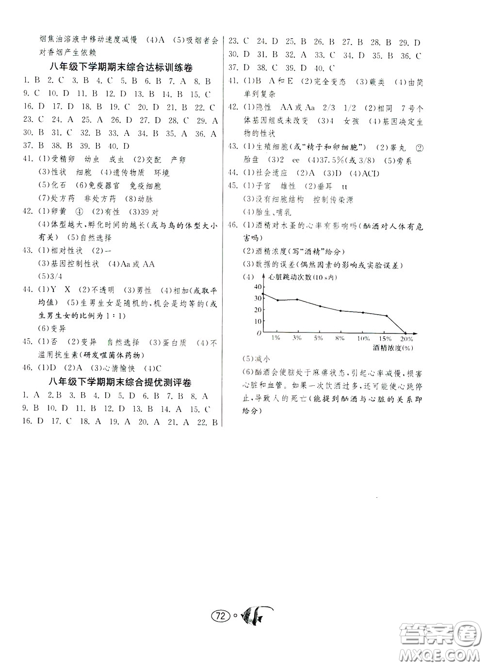 2020年考必勝名牌牛匹卷提優(yōu)名卷生物學(xué)八年級下冊RMJY人民教育參考答案