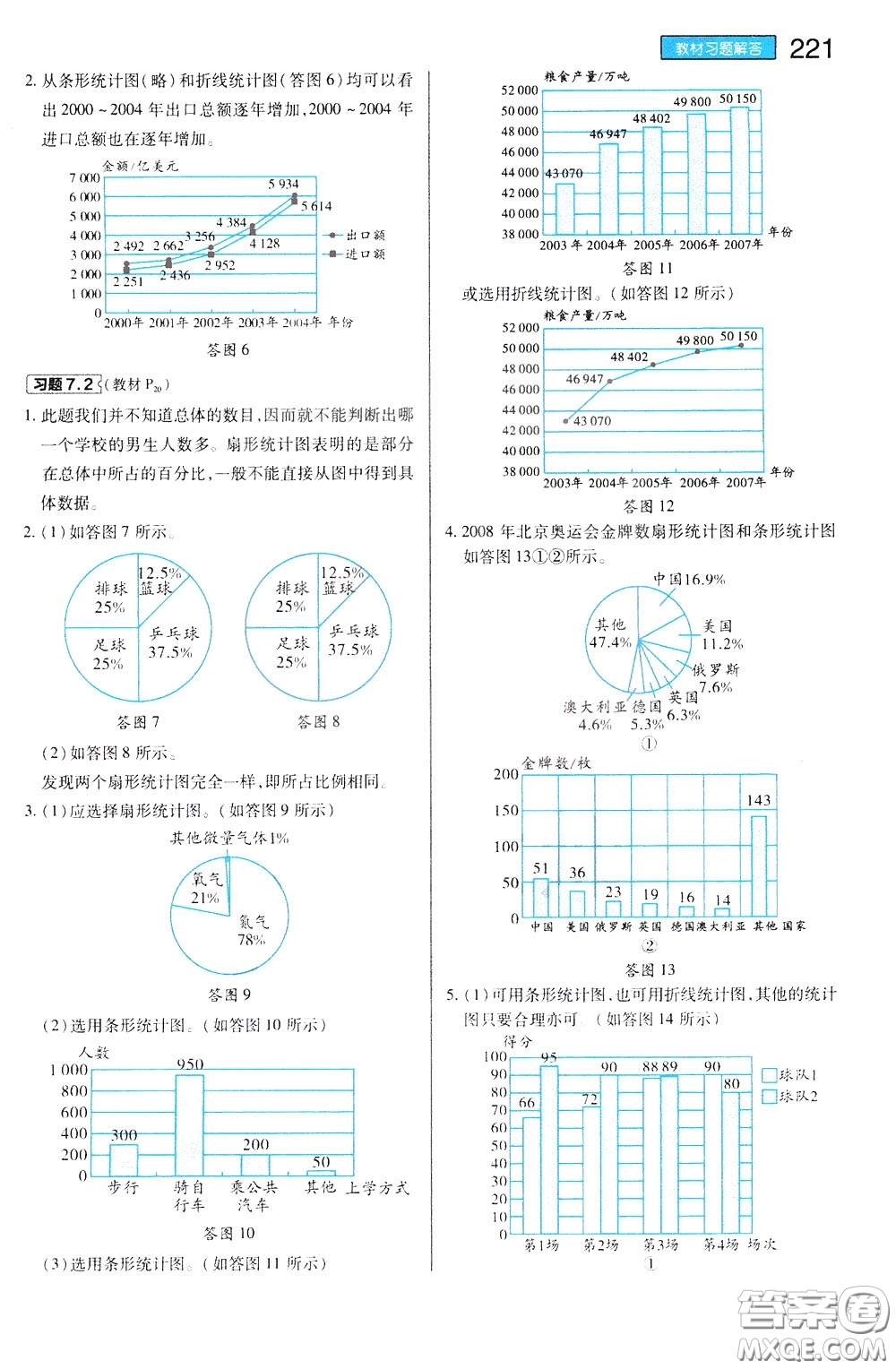 2020年王后雄初中教材完全解讀八年級(jí)下冊(cè)數(shù)學(xué)SKSX蘇科版參考答案