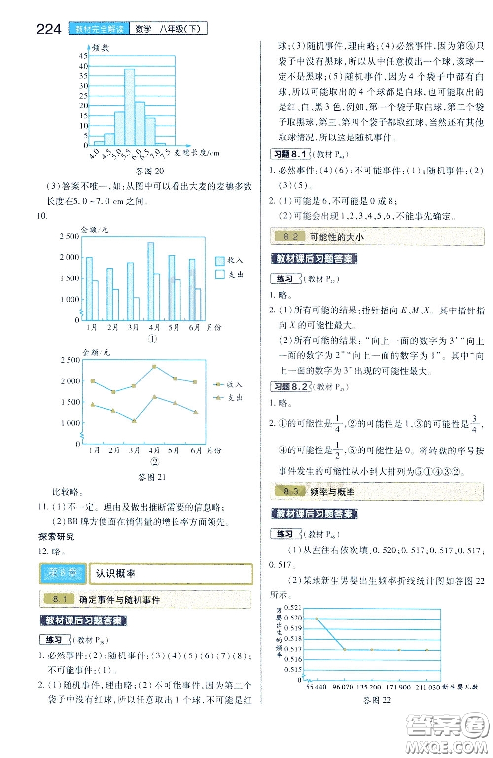 2020年王后雄初中教材完全解讀八年級(jí)下冊(cè)數(shù)學(xué)SKSX蘇科版參考答案