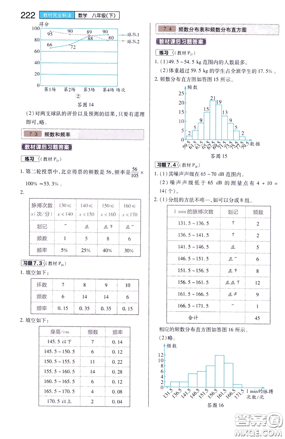 2020年王后雄初中教材完全解讀八年級(jí)下冊(cè)數(shù)學(xué)SKSX蘇科版參考答案