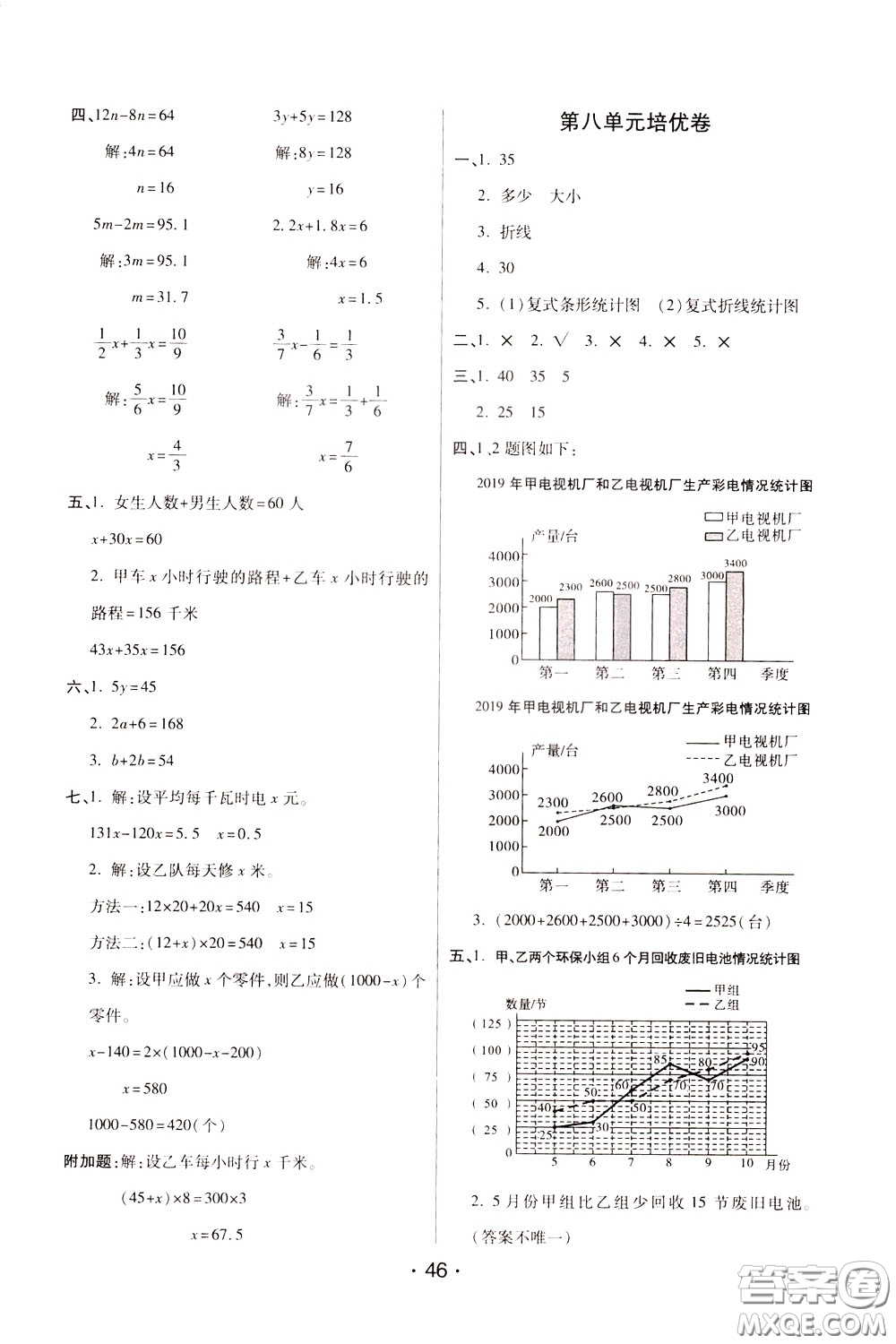 2020年黃岡同步練黃岡培優(yōu)卷數(shù)學(xué)5年級下冊BS北師版參考答案