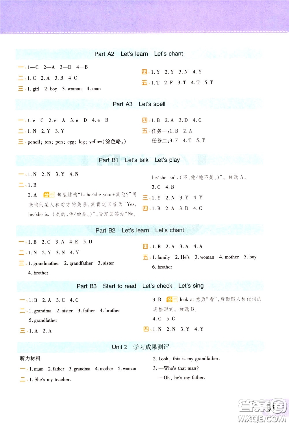 2020年黃岡同步練一日一練三年級(jí)起點(diǎn)英語3年級(jí)下冊(cè)PEP人教版參考答案