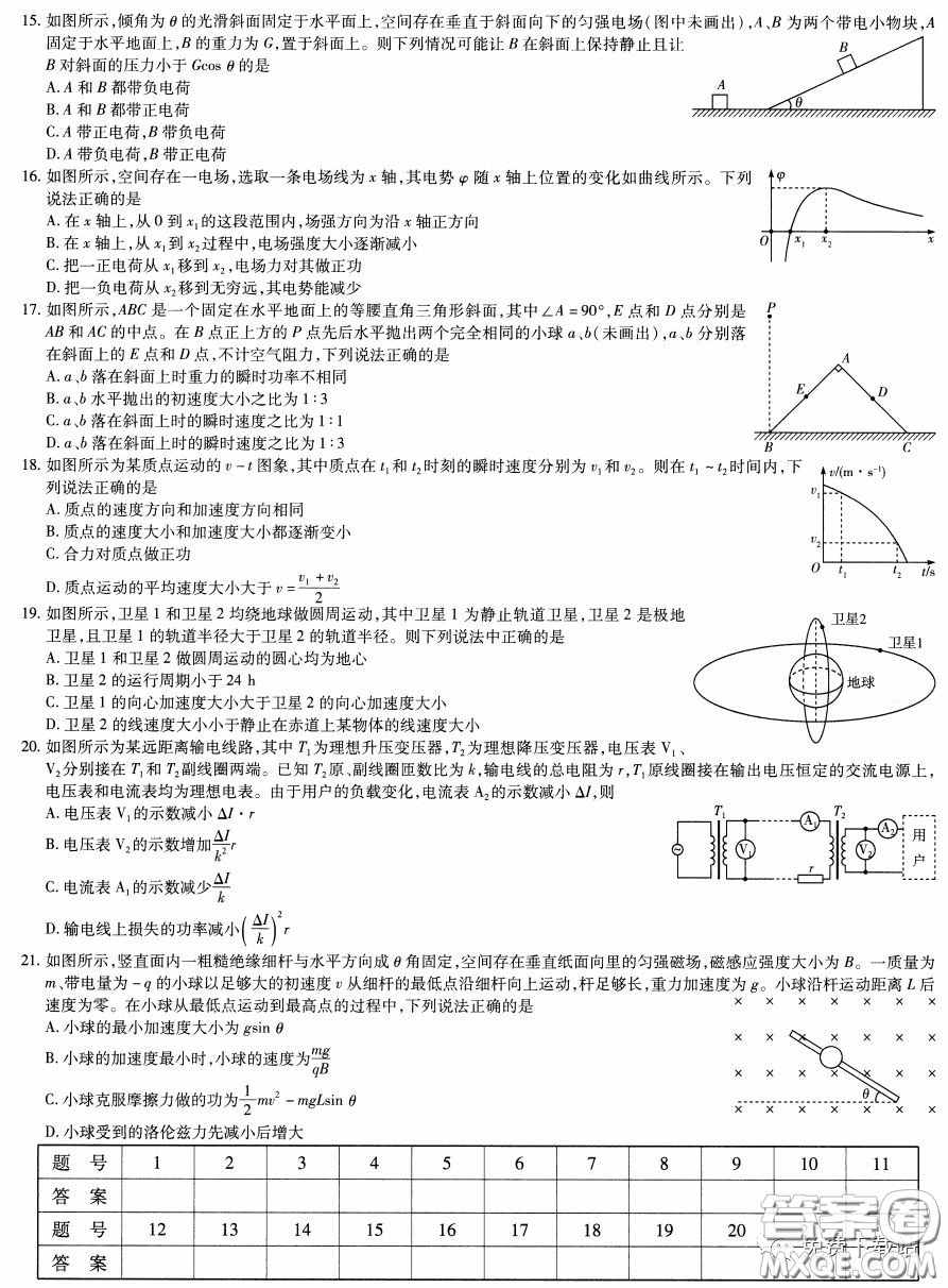 2020年天一大聯(lián)考高考全真模擬卷五理科綜合試題及答案