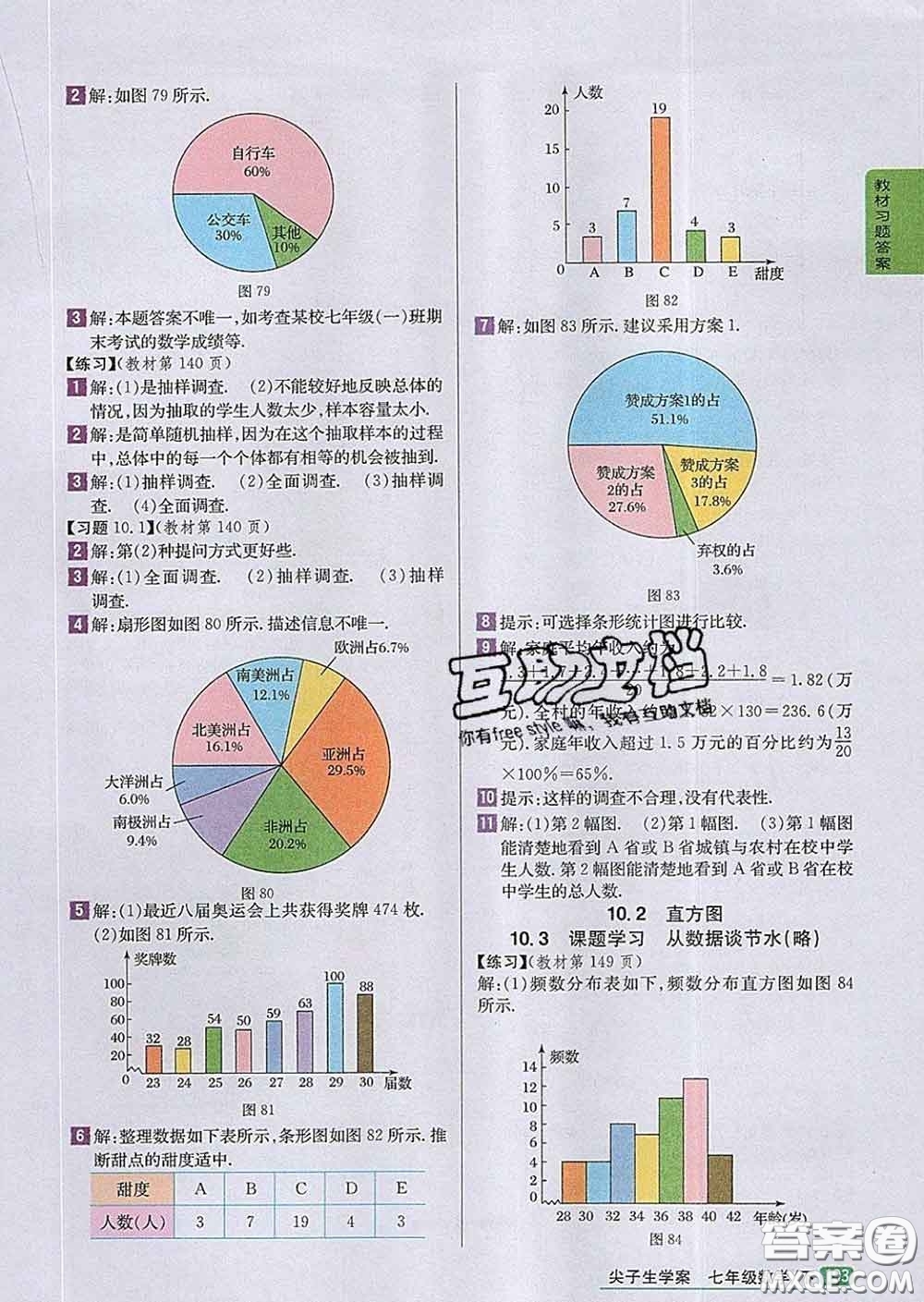 吉林人民出版社2020春尖子生學(xué)案七年級數(shù)學(xué)下冊人教版答案