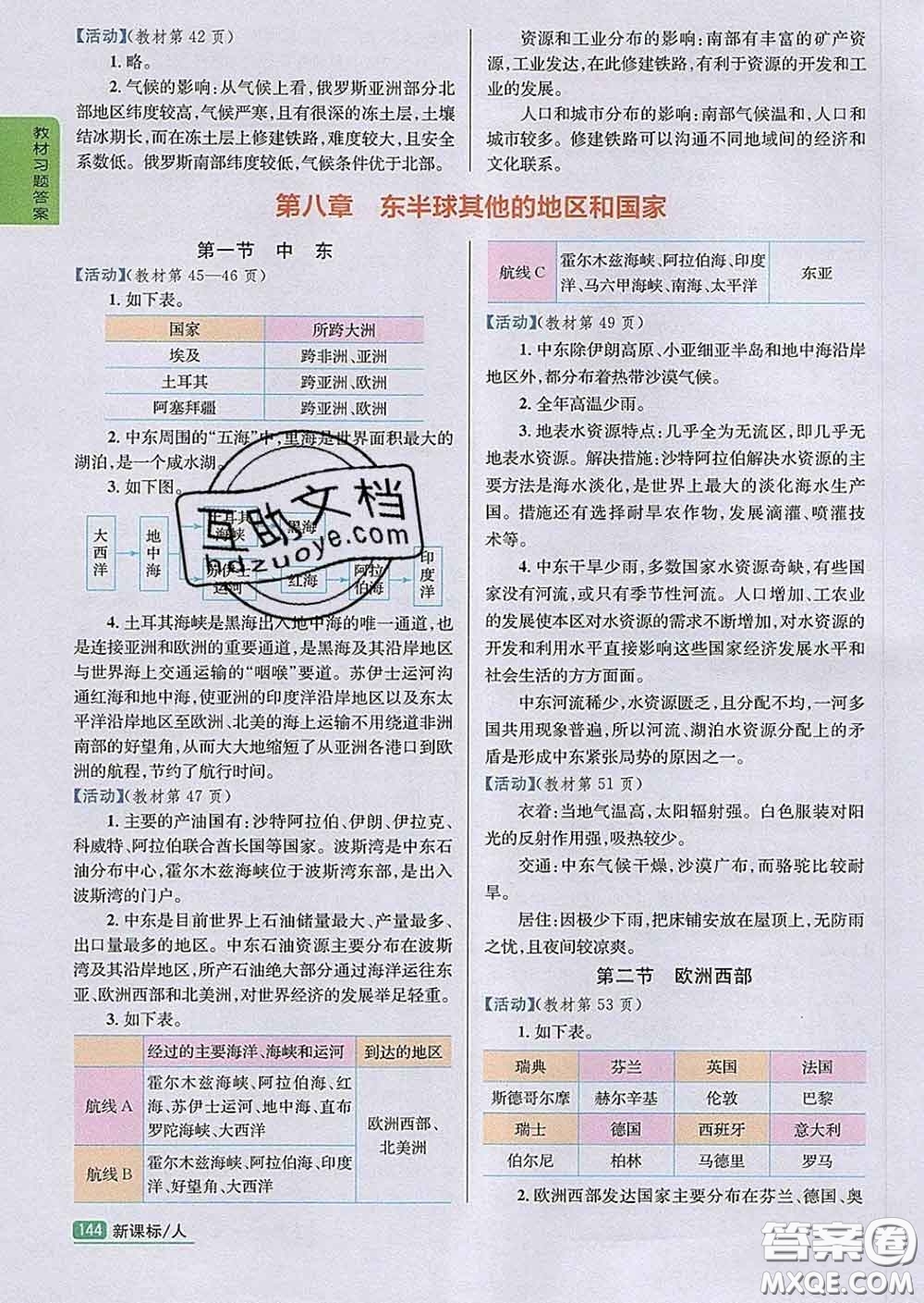 吉林人民出版社2020春尖子生學(xué)案七年級地理下冊人教版答案