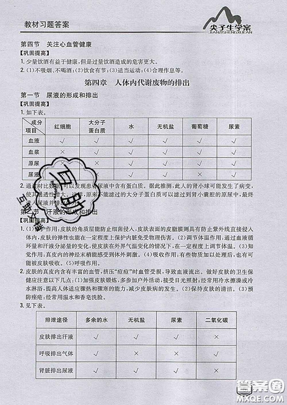 吉林人民出版社2020春尖子生學(xué)案七年級生物下冊濟(jì)南版答案