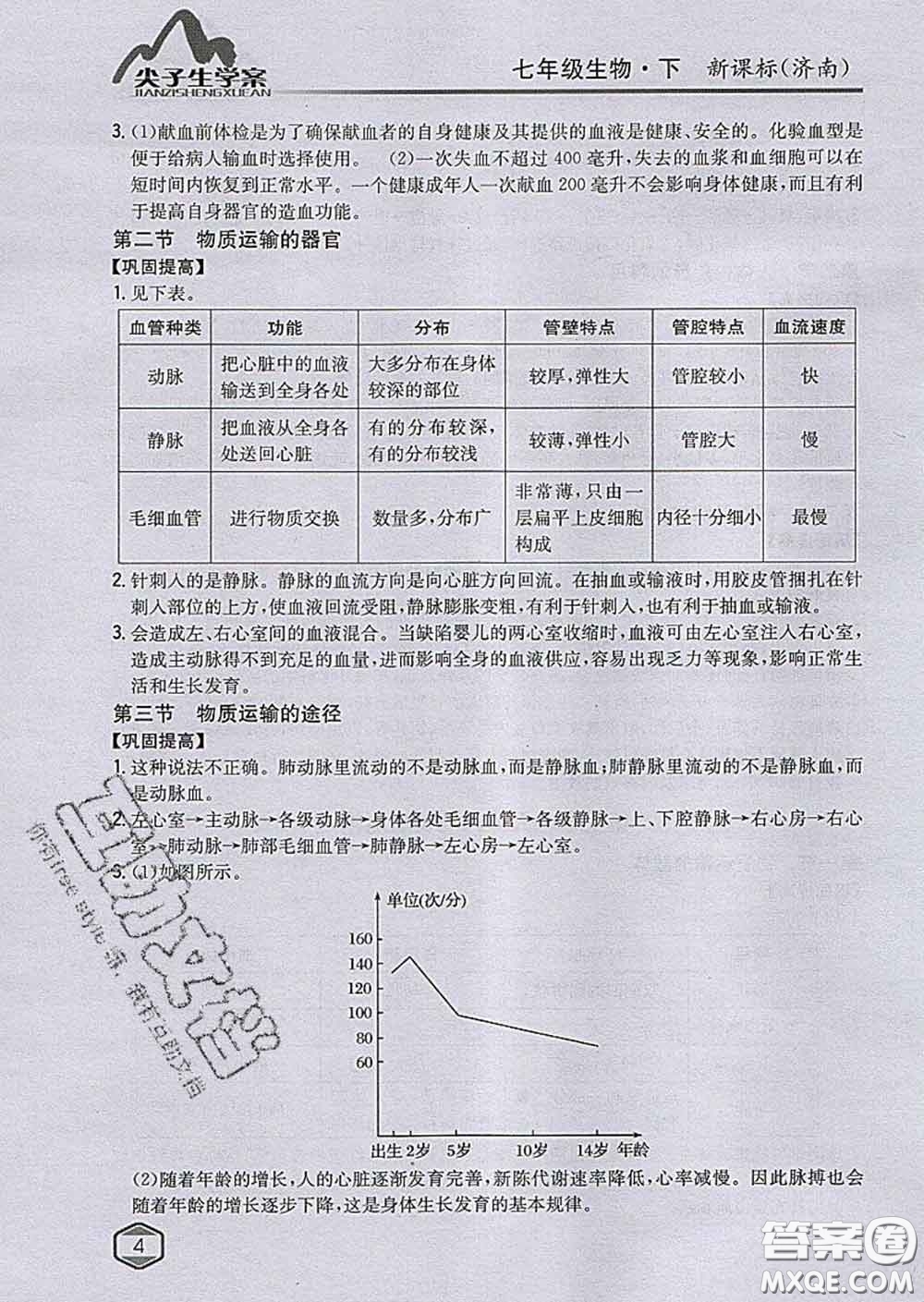 吉林人民出版社2020春尖子生學(xué)案七年級生物下冊濟(jì)南版答案