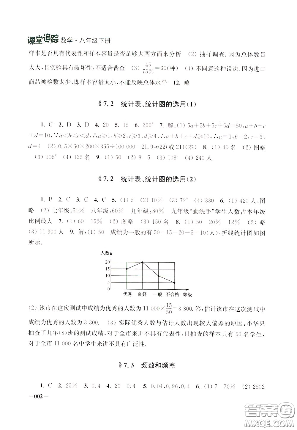 2020年課堂追蹤八年級下冊數(shù)學(xué)參考答案