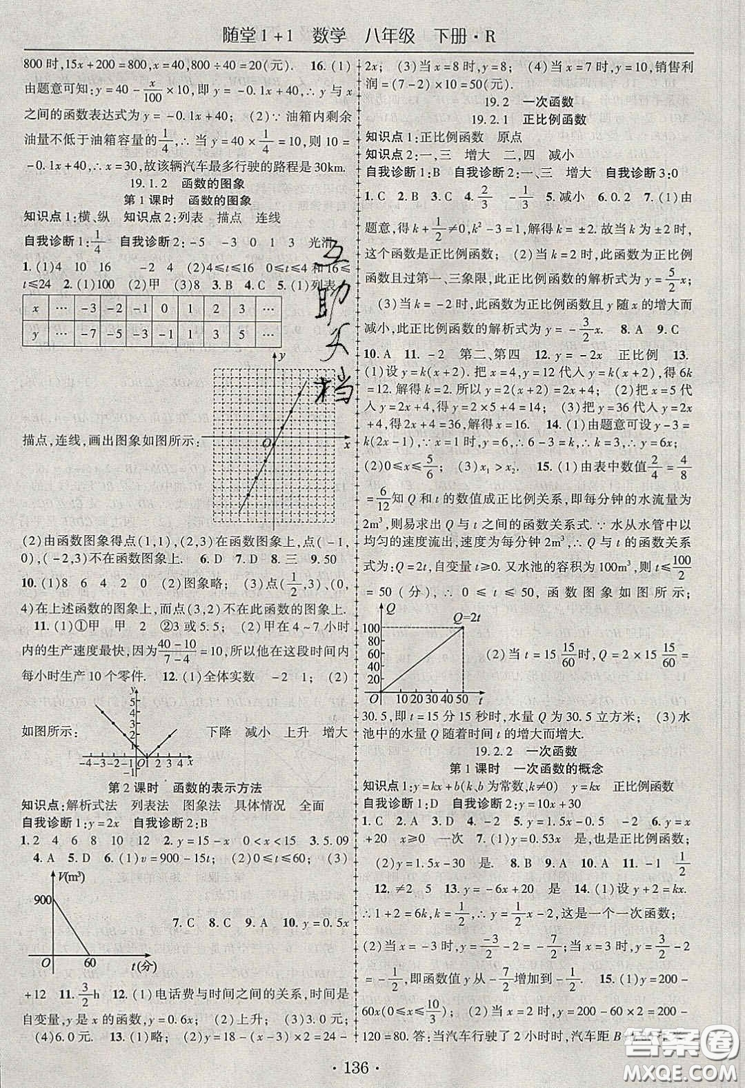 海韻圖書2020年春隨堂1+1導(dǎo)練八年級數(shù)學(xué)下冊人教版答案