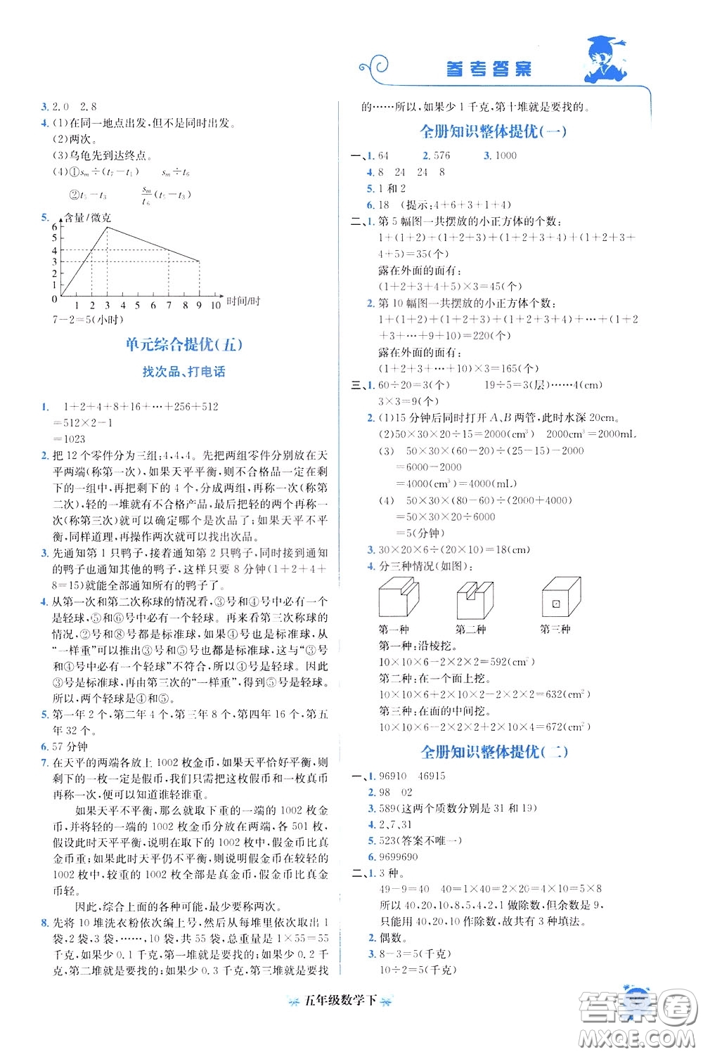 2020年黃岡小狀元培優(yōu)周課堂數(shù)學(xué)五年級(jí)下冊參考答案