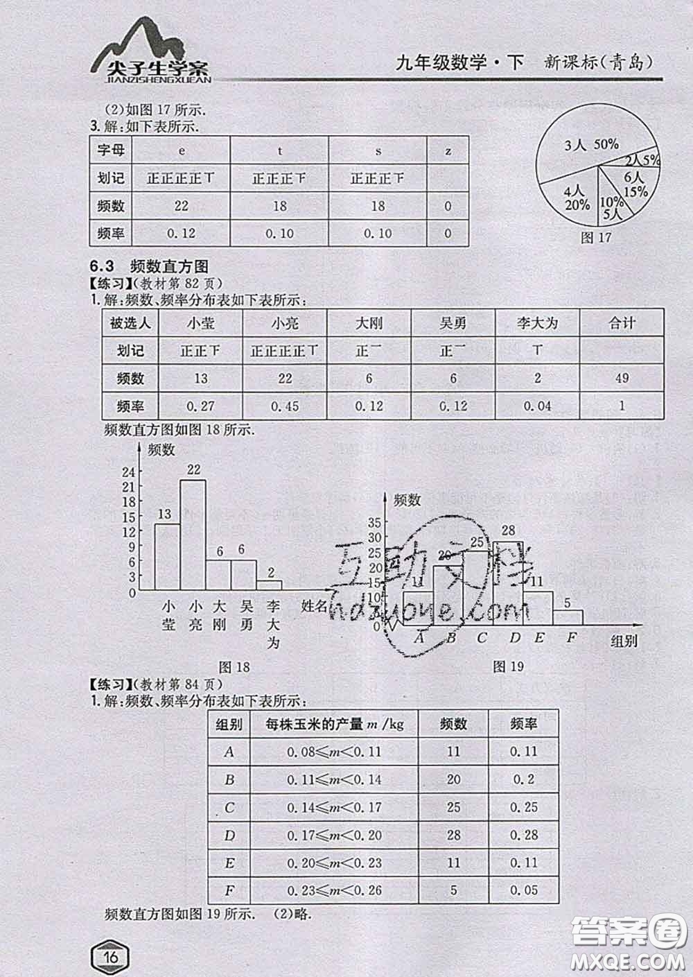 吉林人民出版社2020春尖子生學(xué)案九年級數(shù)學(xué)下冊青島版答案