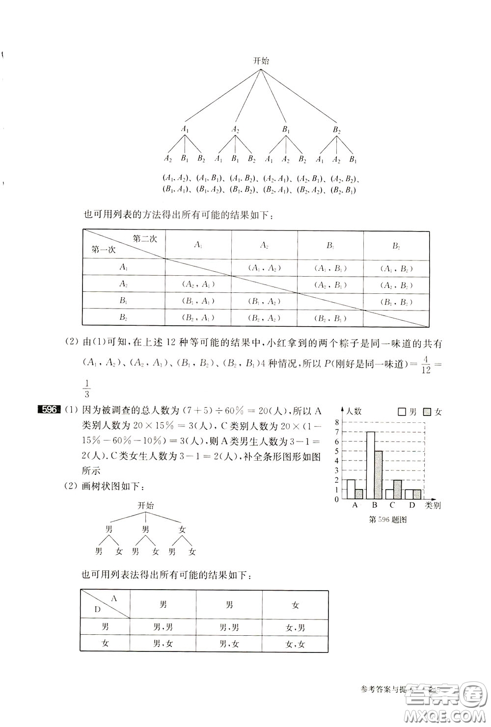 2020修訂版百題大過關中考數學第一關基礎題參考答案