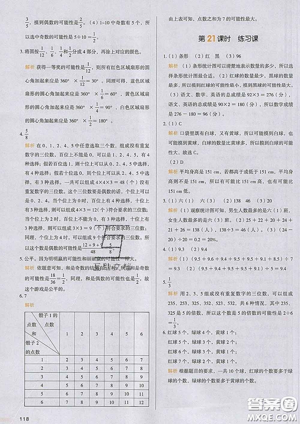 2020新版一本我愛寫作業(yè)小學(xué)數(shù)學(xué)六年級下冊人教版答案