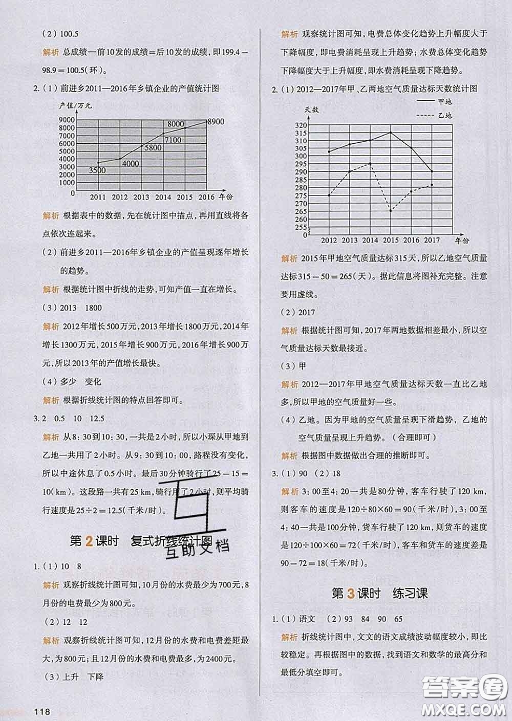 2020新版一本我愛寫作業(yè)小學(xué)數(shù)學(xué)五年級下冊人教版答案