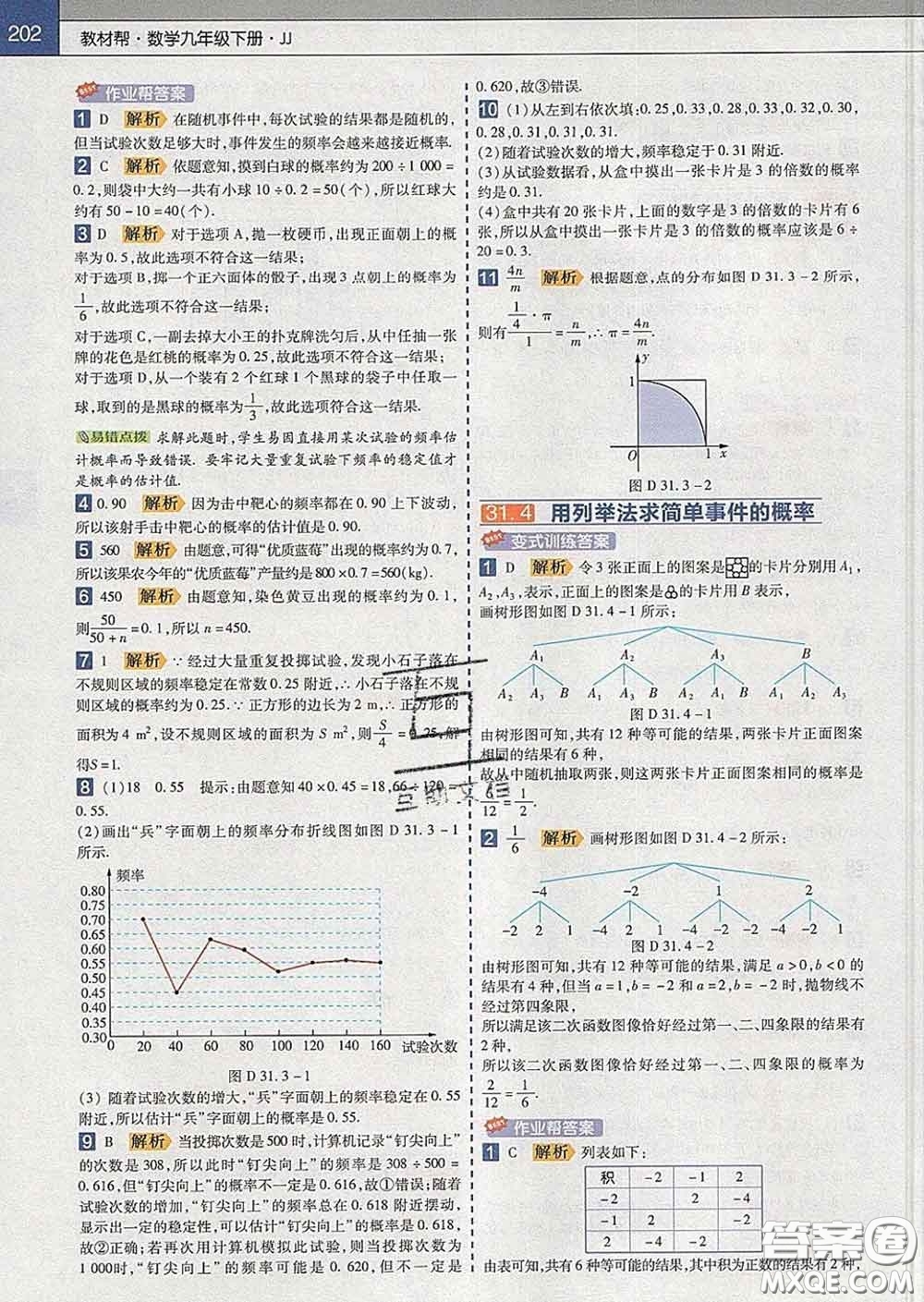 2020新版天星教育教材幫初中數(shù)學(xué)九年級下冊冀教版答案