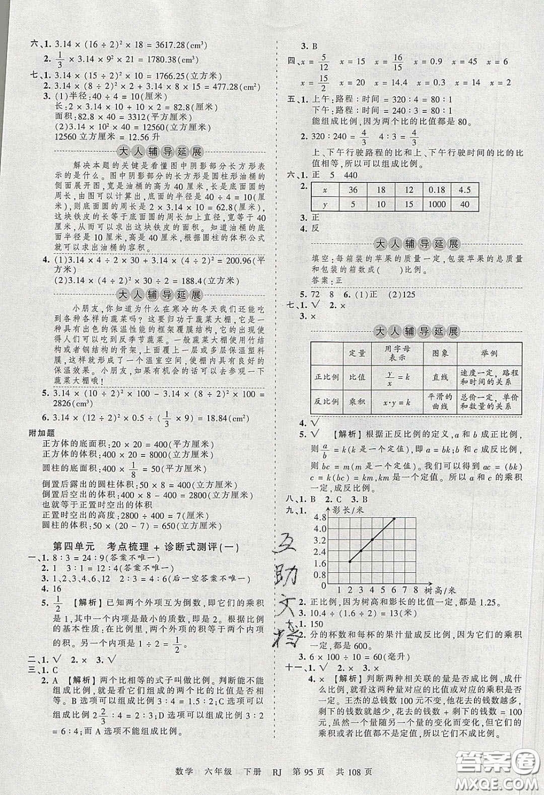 江西人民出版社2020年王朝霞考點梳理時習(xí)卷六年級數(shù)學(xué)下冊人教版答案