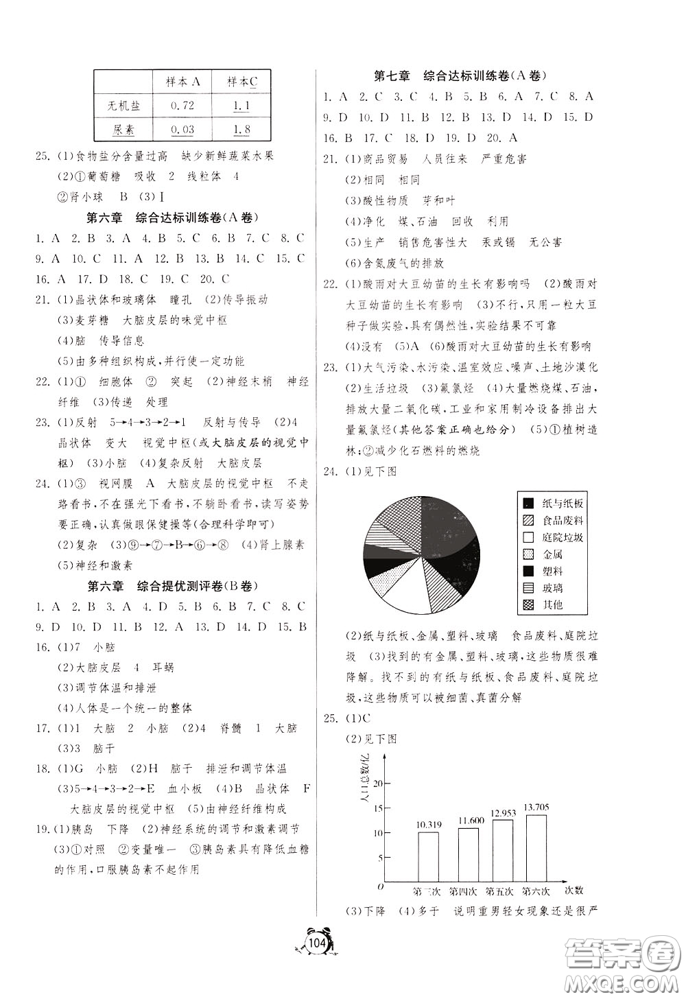 2020年單元雙測全程提優(yōu)測評卷生物學(xué)七年級下冊RMJY人民教育版參考答案