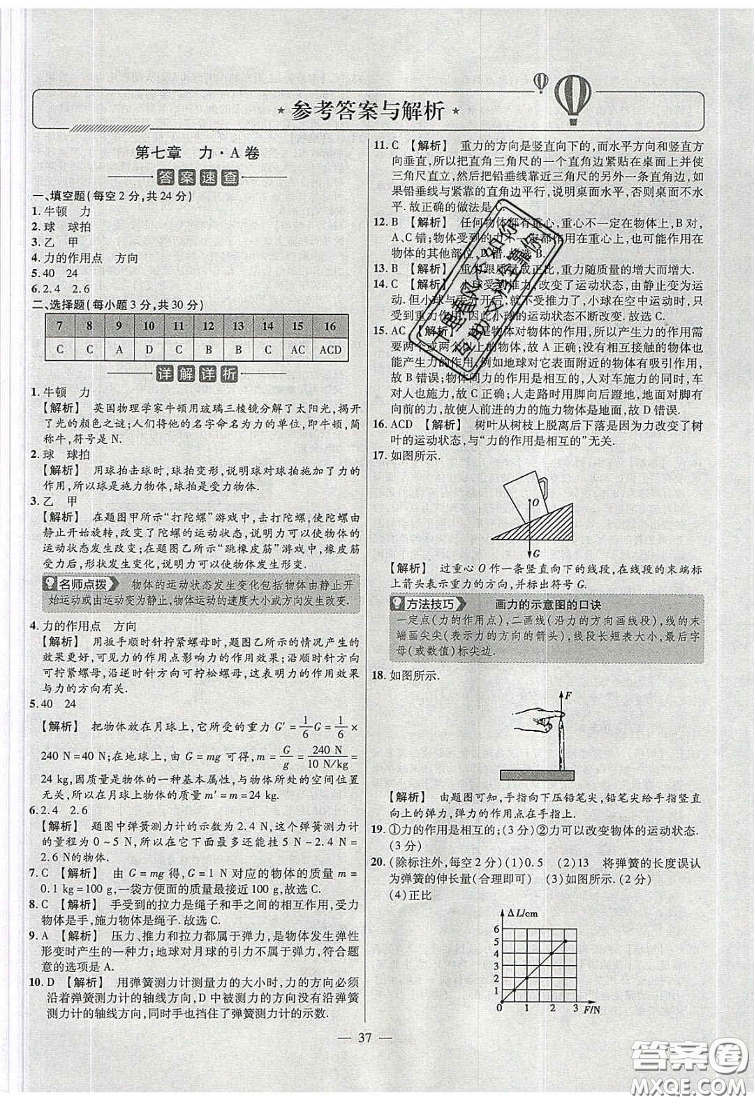 2020年金考卷活頁(yè)題選名師名題單元雙測(cè)八年級(jí)物理下冊(cè)人教版答案