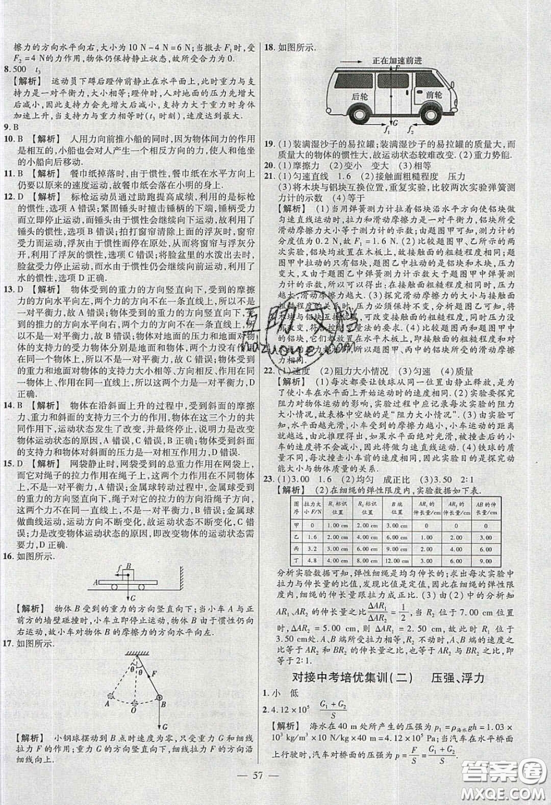 2020年金考卷活頁(yè)題選名師名題單元雙測(cè)八年級(jí)物理下冊(cè)人教版答案