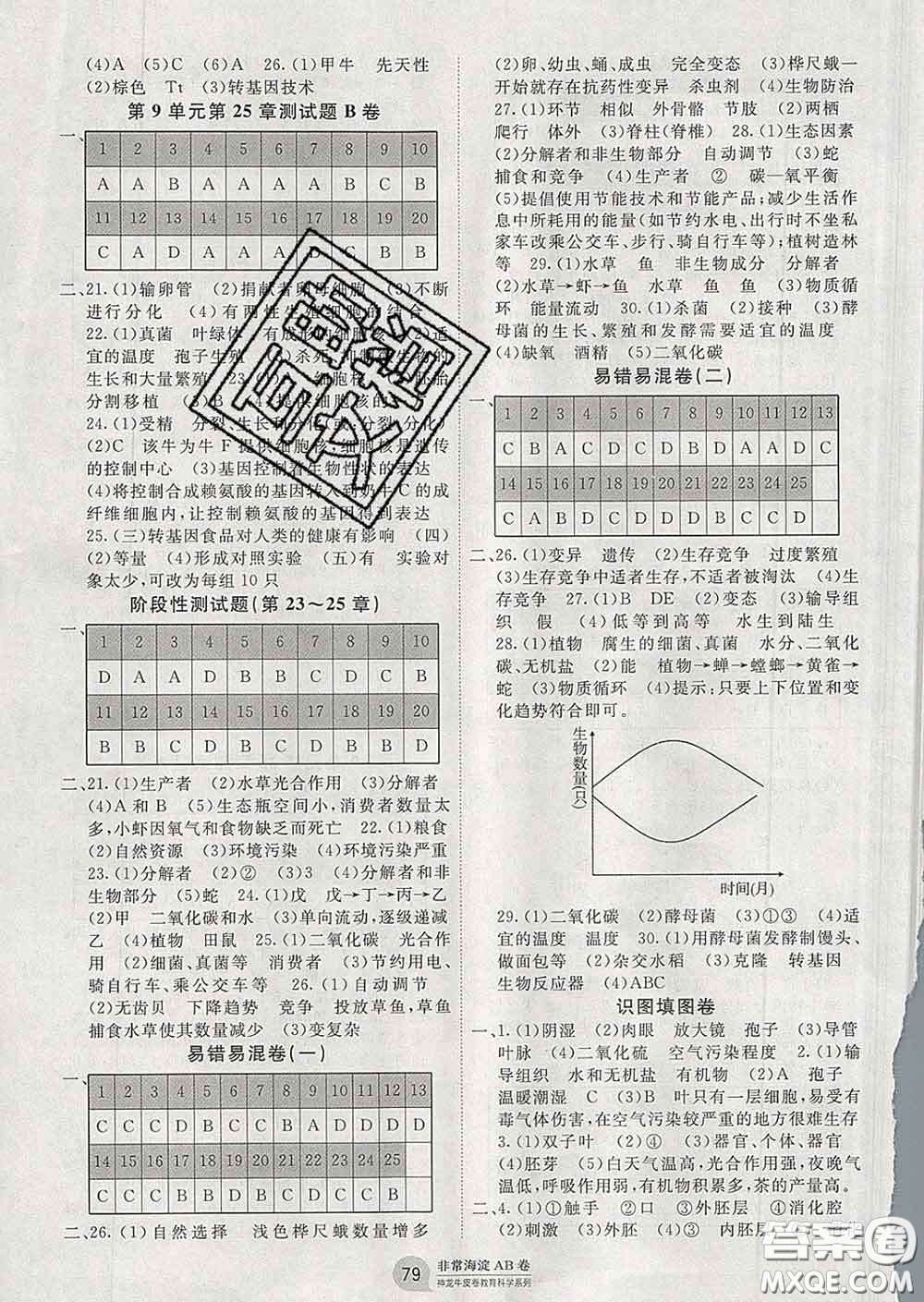 2020新版非常海淀單元測試AB卷八年級生物下冊北師版答案