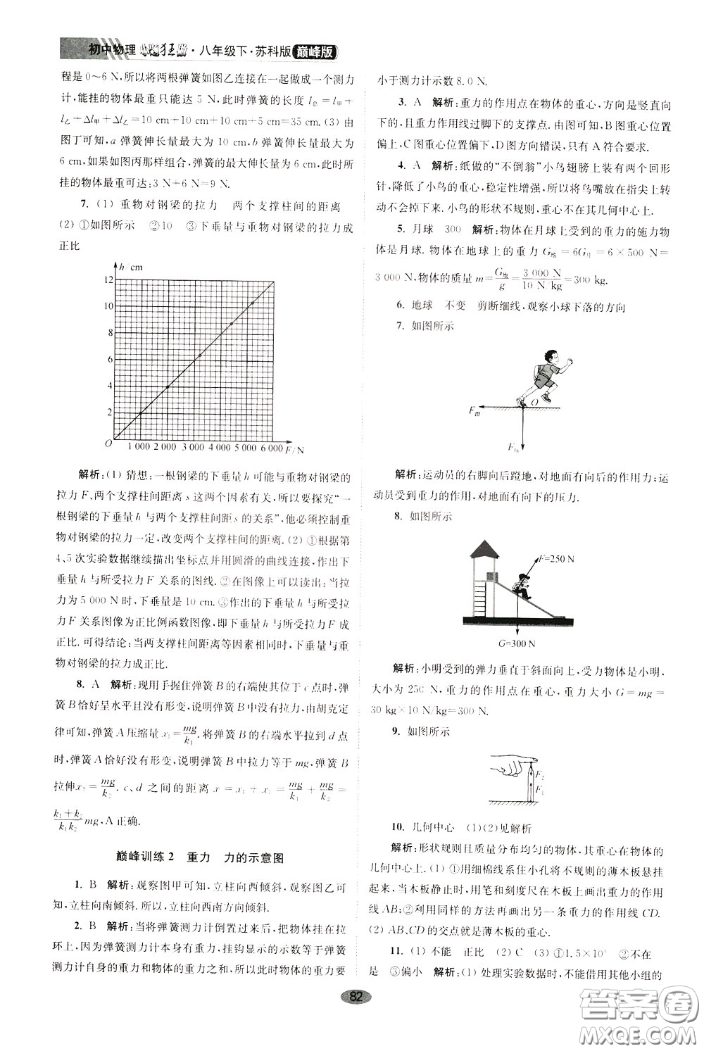 2020年初中物理小題狂做巔峰版八年級下冊蘇科版參考答案