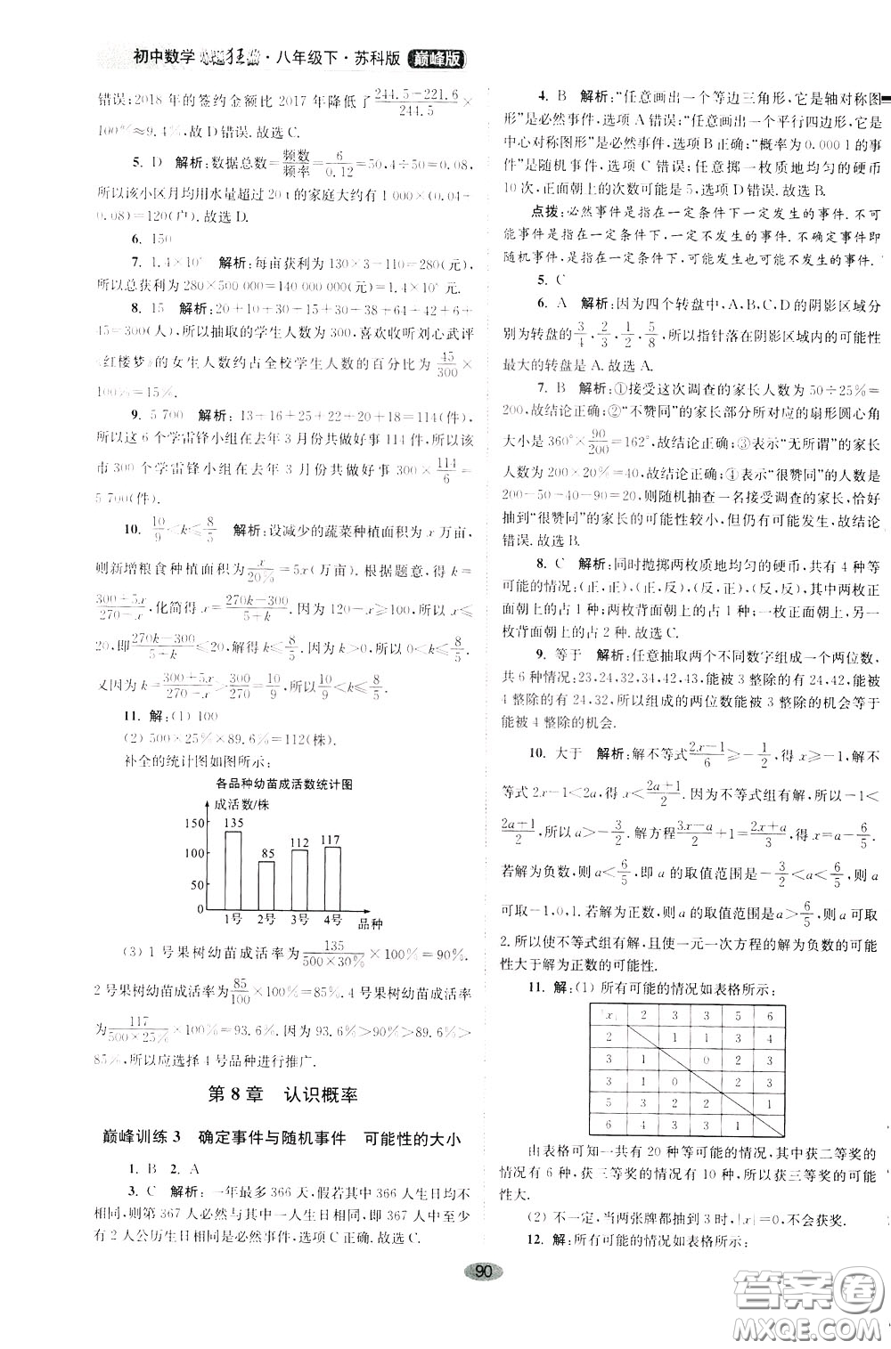 2020年初中數(shù)學(xué)小題狂做巔峰版八年級(jí)下冊(cè)蘇科版參考答案