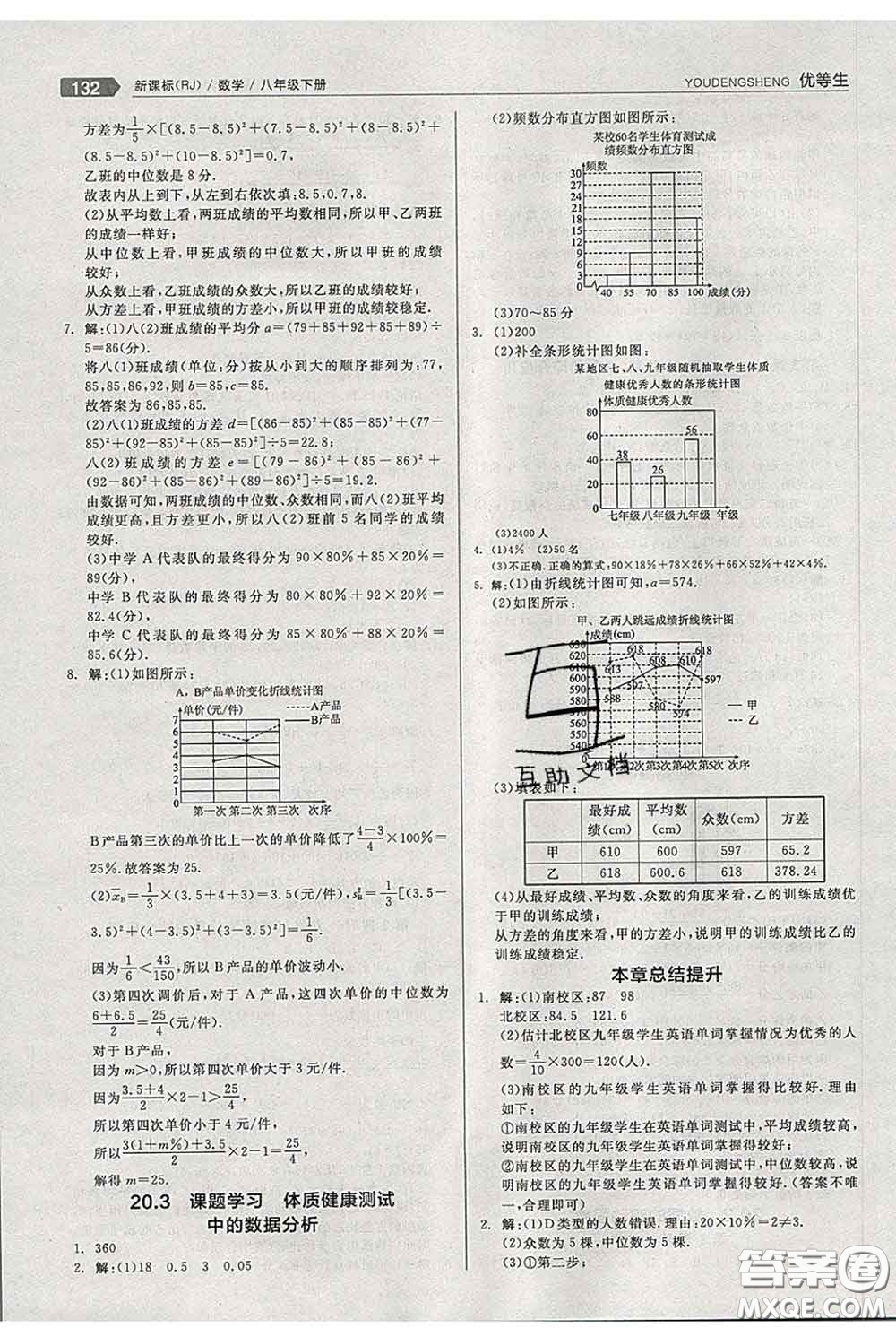 陽光出版社2020春全品優(yōu)等生八年級數(shù)學(xué)下冊人教版答案