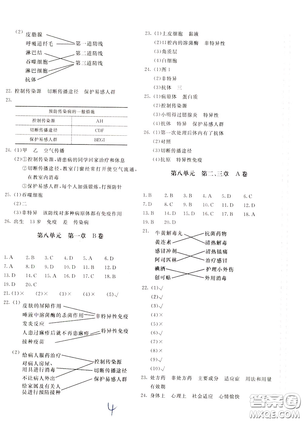 2020年新課堂AB卷單元測生物學八年級下冊人民教育版參考答案