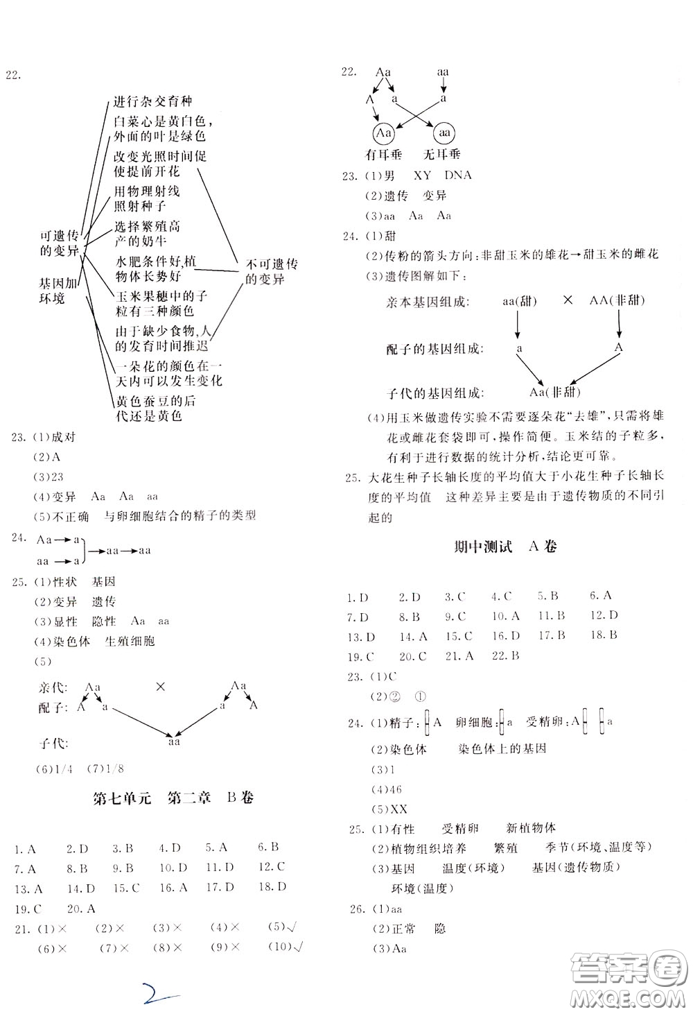 2020年新課堂AB卷單元測生物學八年級下冊人民教育版參考答案