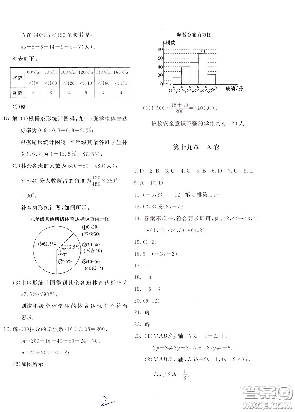 2020年新課堂AB卷單元測(cè)數(shù)學(xué)八年級(jí)下冊(cè)河北教育版參考答案