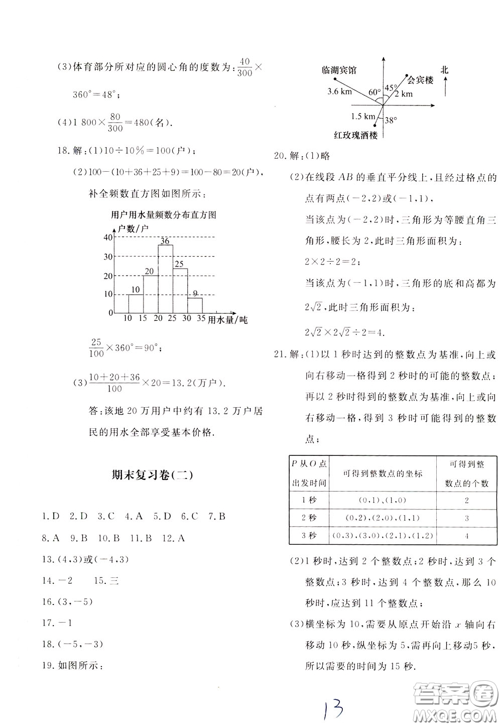 2020年新課堂AB卷單元測(cè)數(shù)學(xué)八年級(jí)下冊(cè)河北教育版參考答案