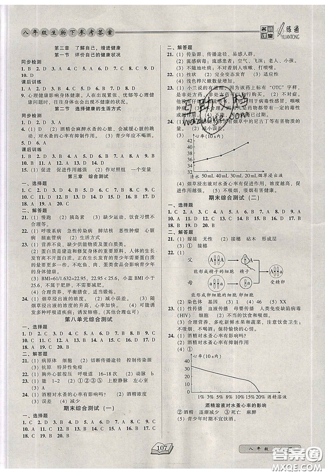 2020年名師課堂一練通八年級生物下冊人教版答案