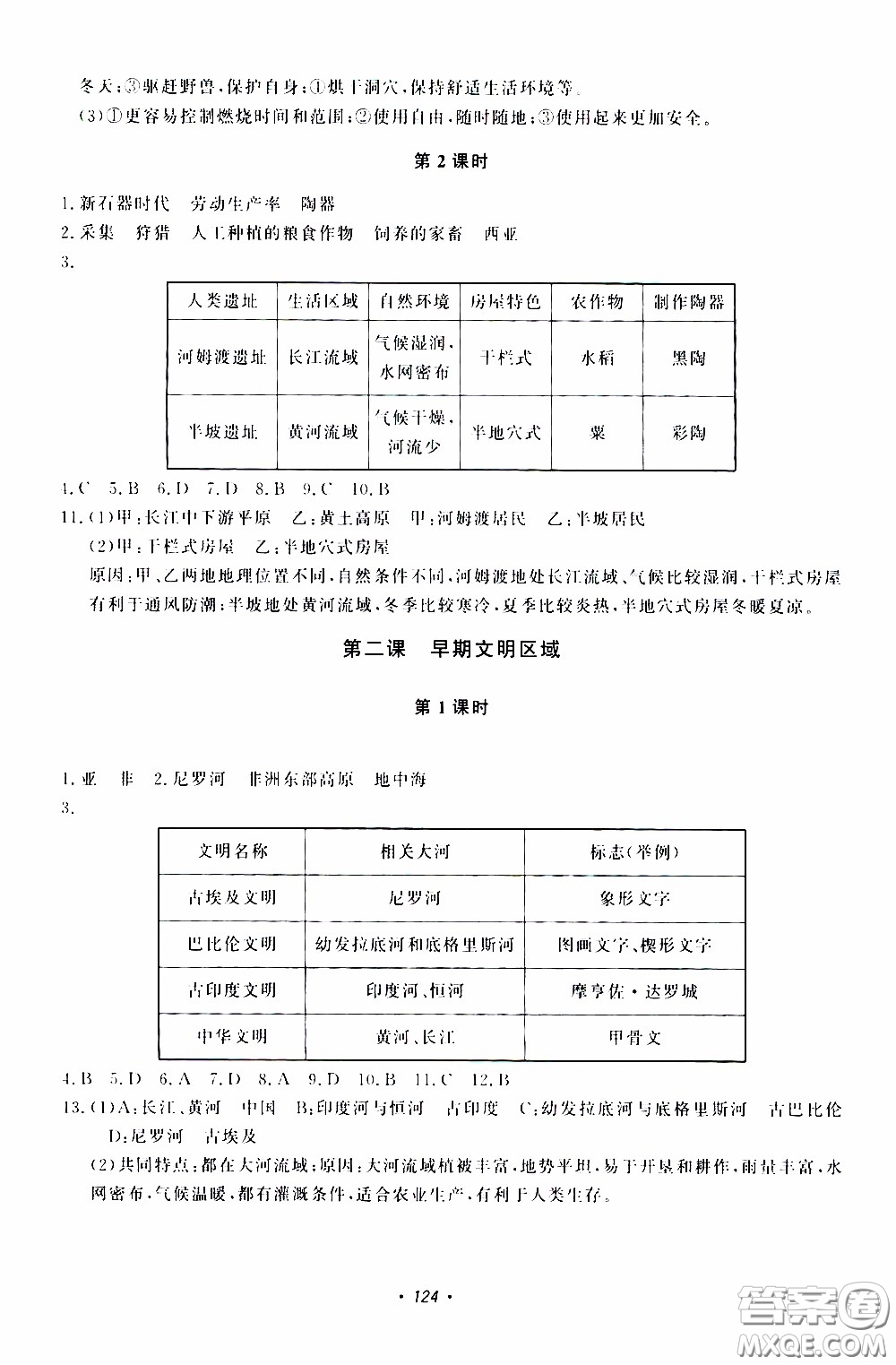 花山小狀元2020年學(xué)科能力達標(biāo)初中生100全優(yōu)卷社會與歷史七年級下冊參考答案