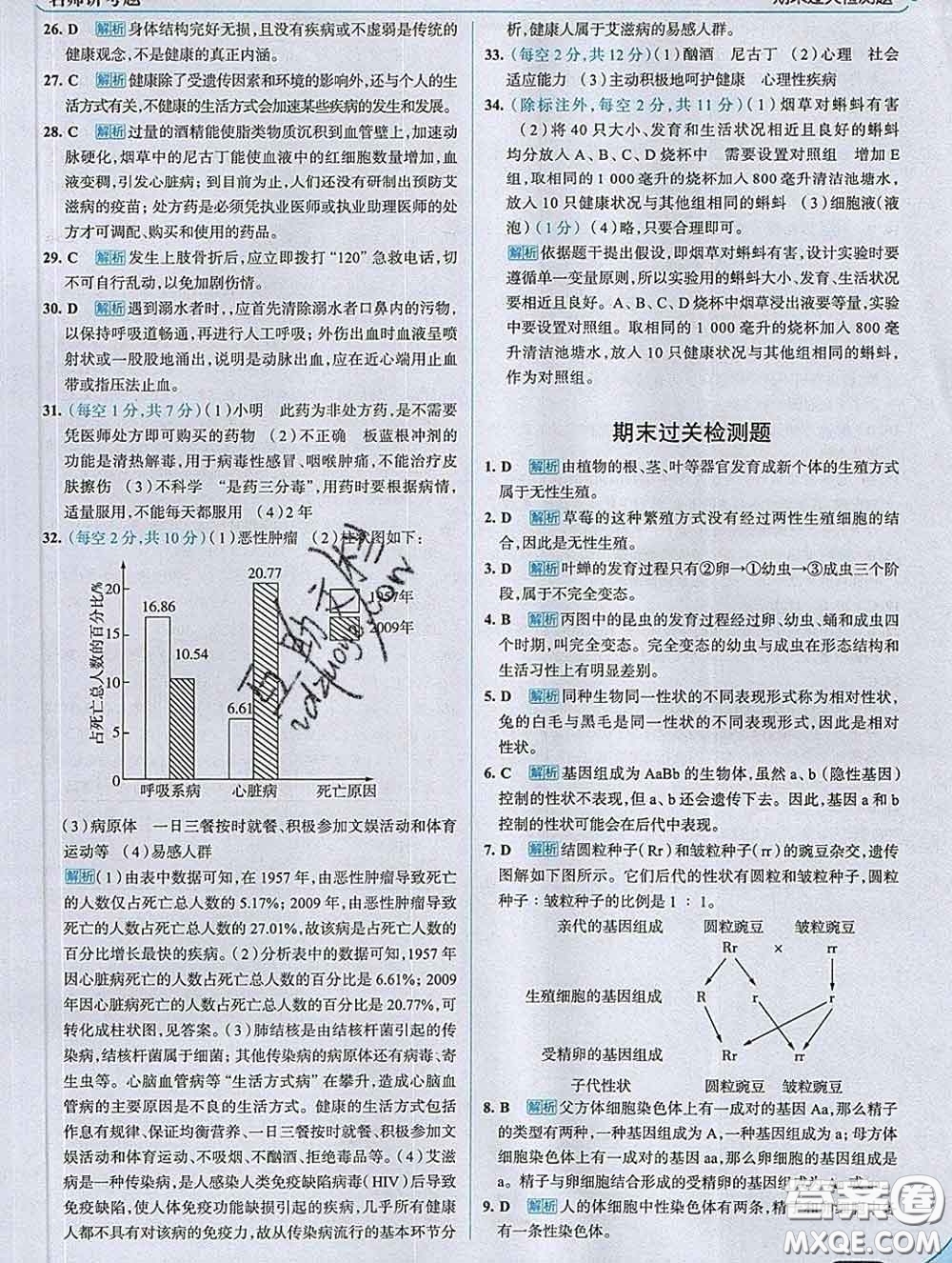 現(xiàn)代教育出版社2020新版走向中考考場(chǎng)八年級(jí)生物下冊(cè)人教版答案