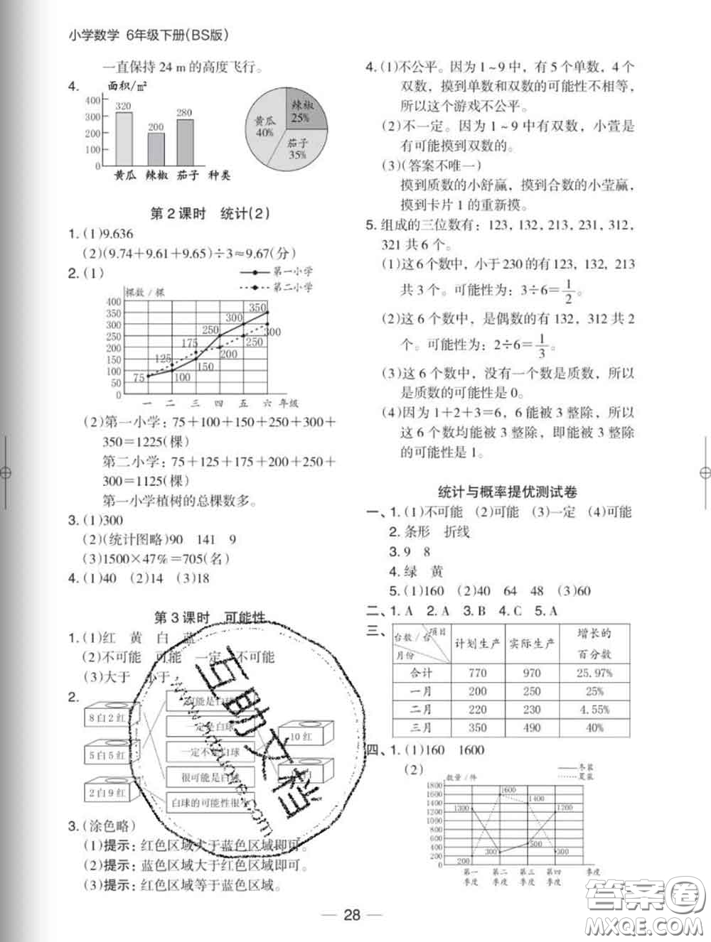 2020新版木頭馬分層課課練小學(xué)數(shù)學(xué)六年級下冊北師版答案