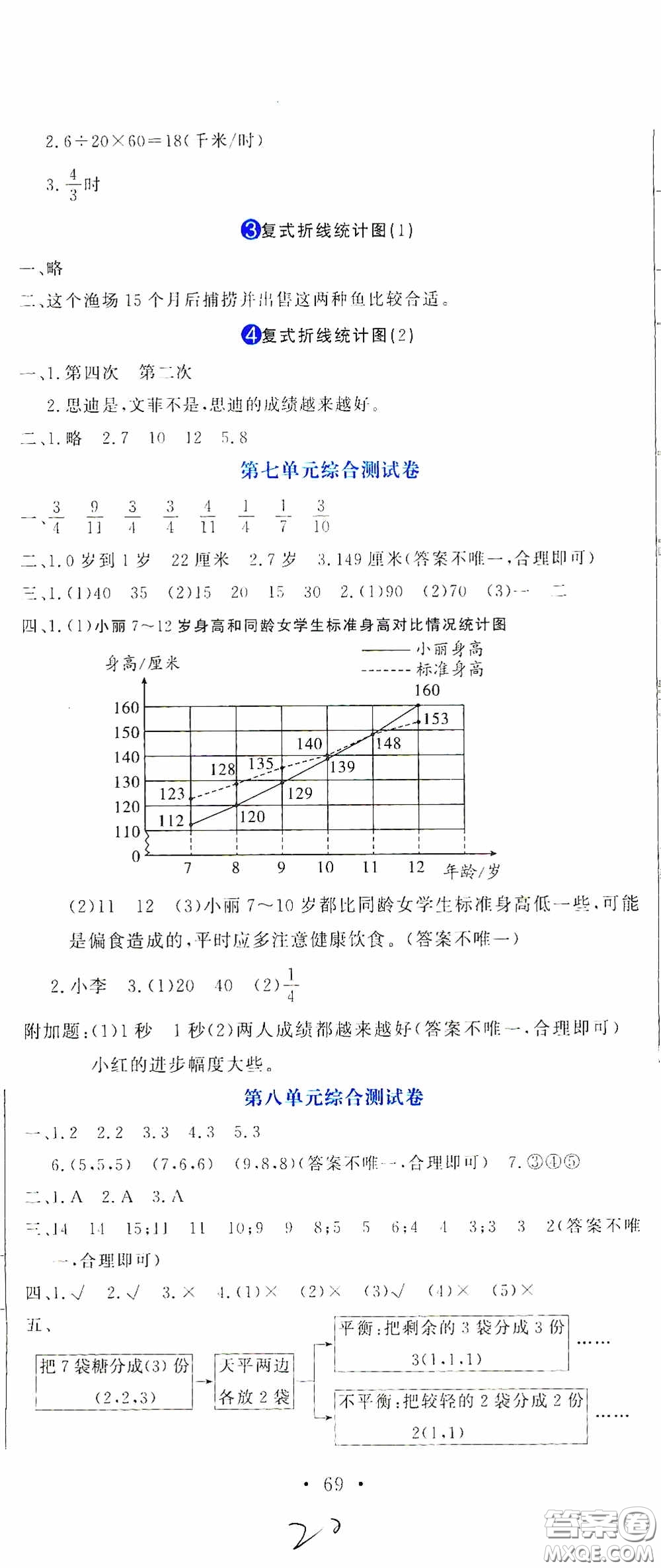 北京教育出版社2020提分教練優(yōu)學(xué)導(dǎo)練測試卷五年級語文下冊人教版答案