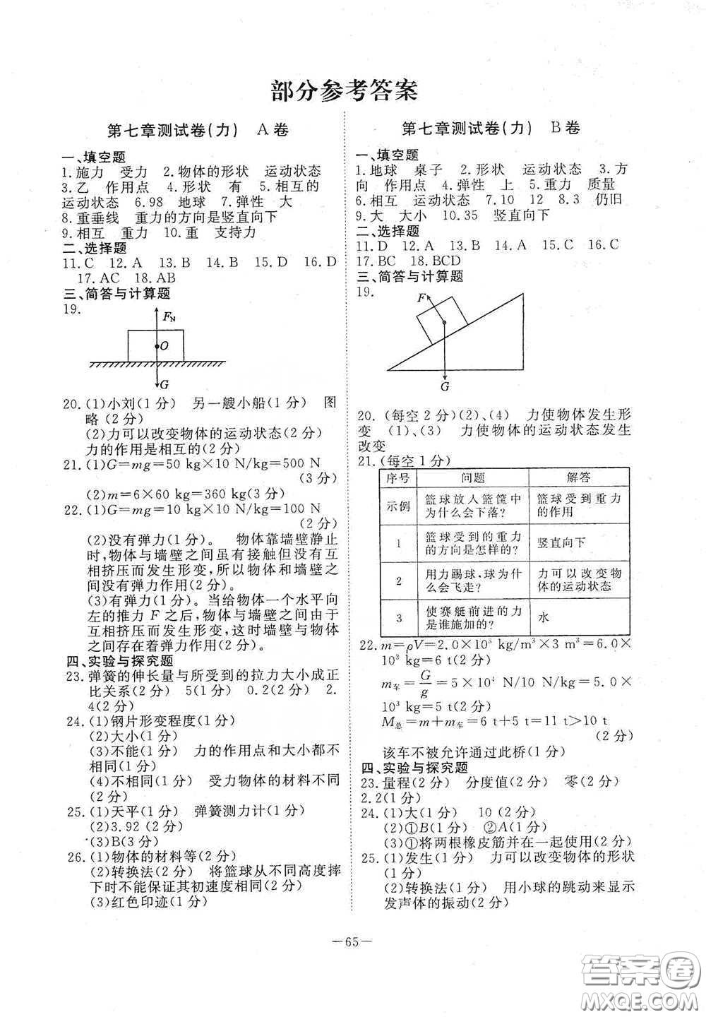 江西教育出版社2020能力形成同步測(cè)試卷八年級(jí)物理下冊(cè)人教版答案