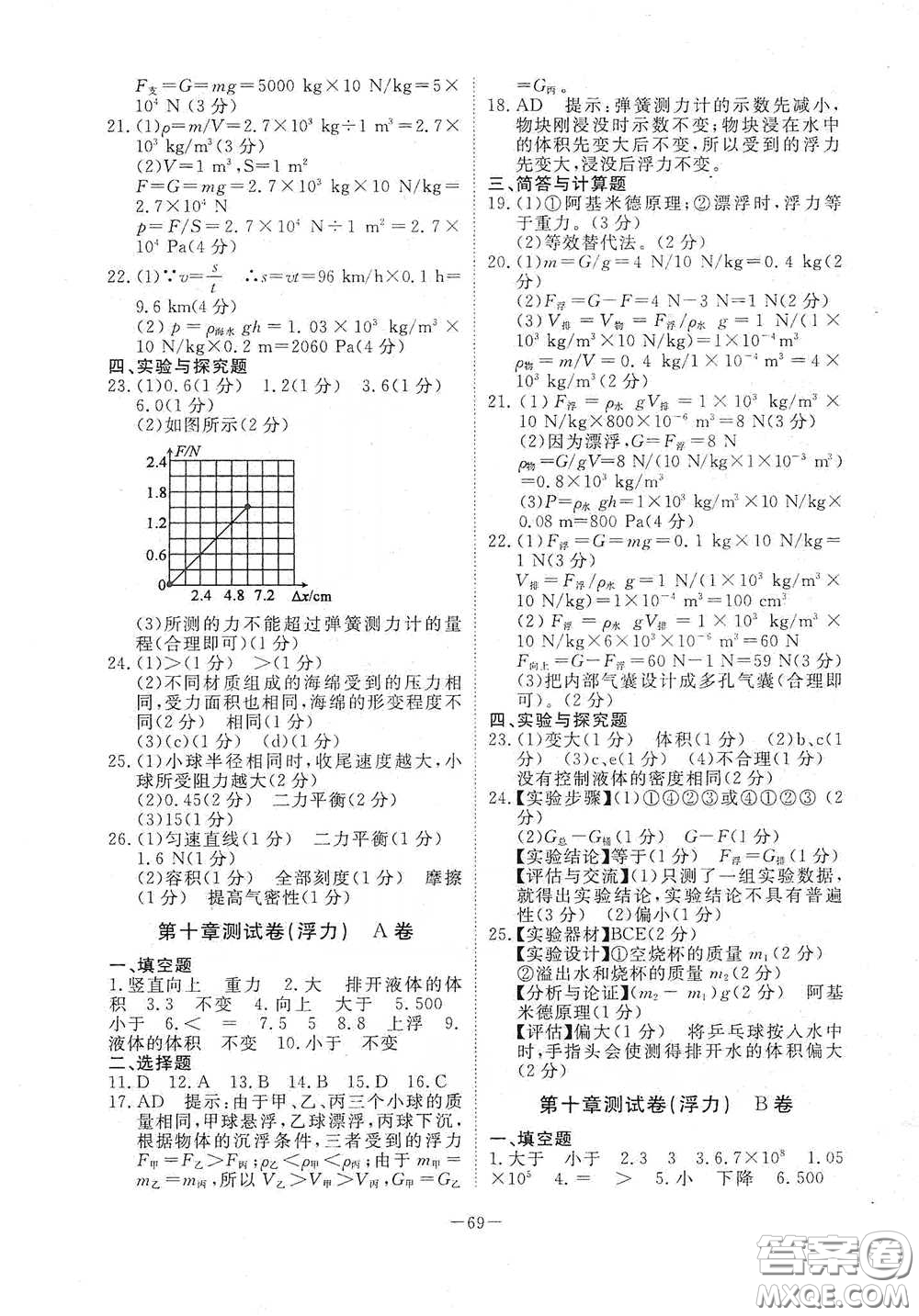 江西教育出版社2020能力形成同步測(cè)試卷八年級(jí)物理下冊(cè)人教版答案