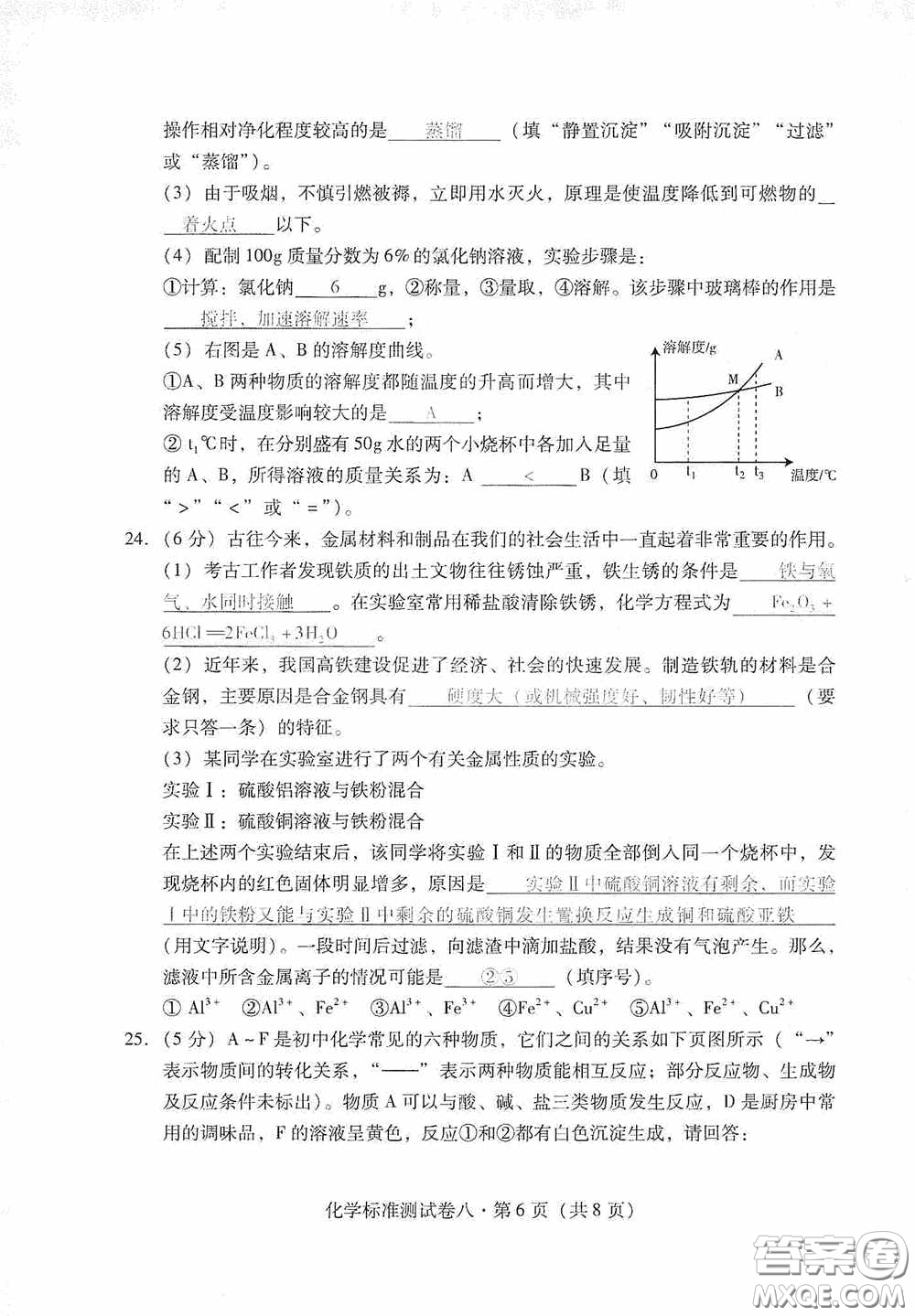 優(yōu)佳學(xué)案2020云南省初中學(xué)業(yè)水平考試標(biāo)準(zhǔn)測(cè)試卷化學(xué)答案