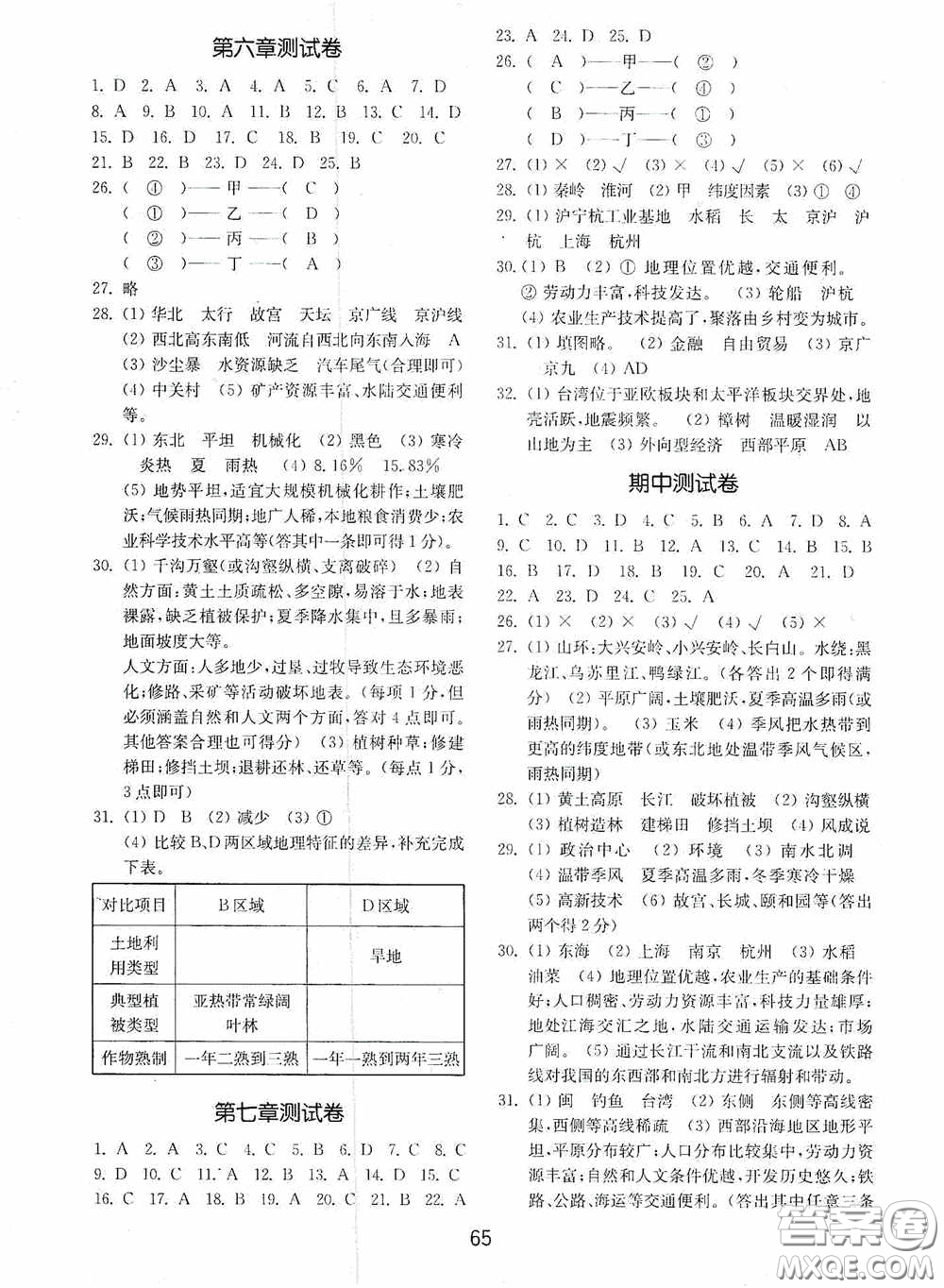 山東教育出版社2020初中基礎(chǔ)訓(xùn)練七年級(jí)地理下冊(cè)54學(xué)制版答案