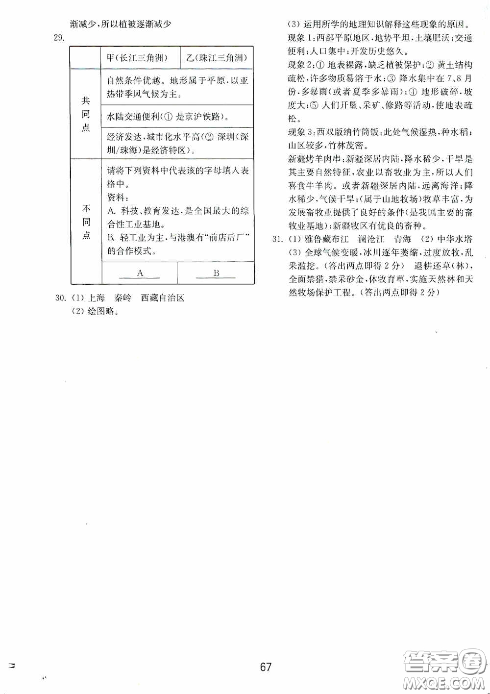 山東教育出版社2020初中基礎(chǔ)訓(xùn)練七年級(jí)地理下冊(cè)54學(xué)制版答案