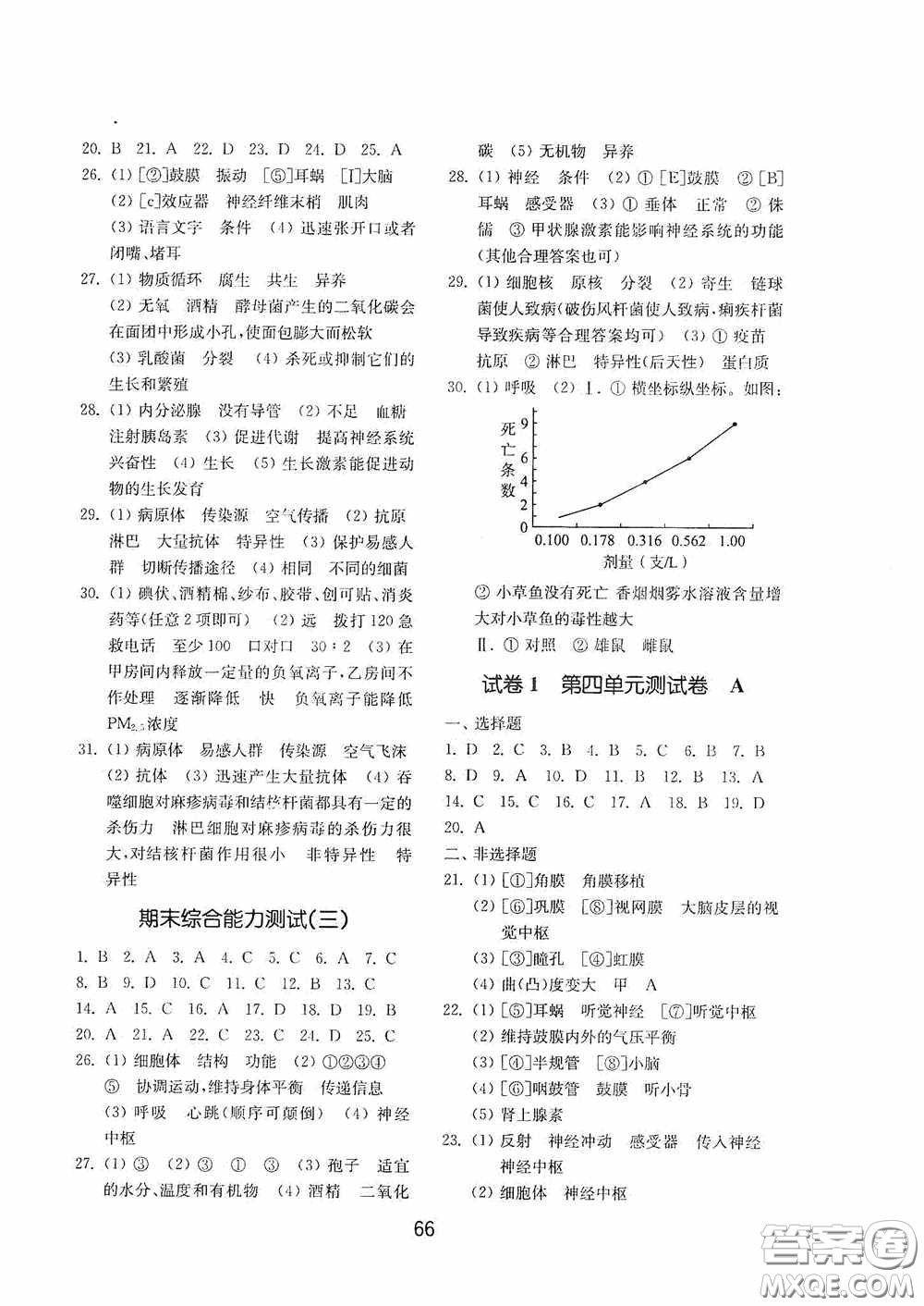 山東教育出版社2020初中基礎(chǔ)訓(xùn)練七年級生物學(xué)下冊54學(xué)制版答案