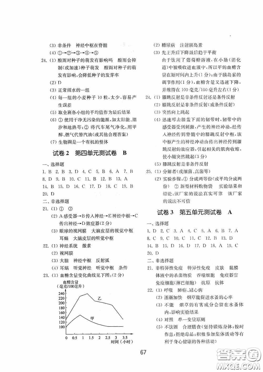 山東教育出版社2020初中基礎(chǔ)訓(xùn)練七年級生物學(xué)下冊54學(xué)制版答案